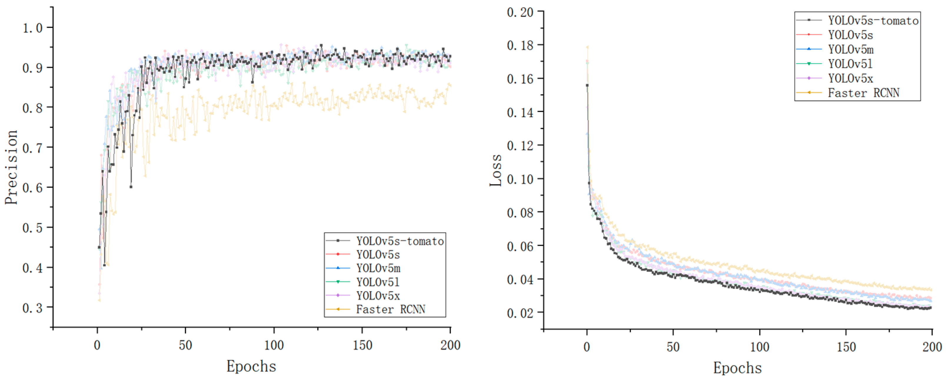Agronomy 13 00603 g011
