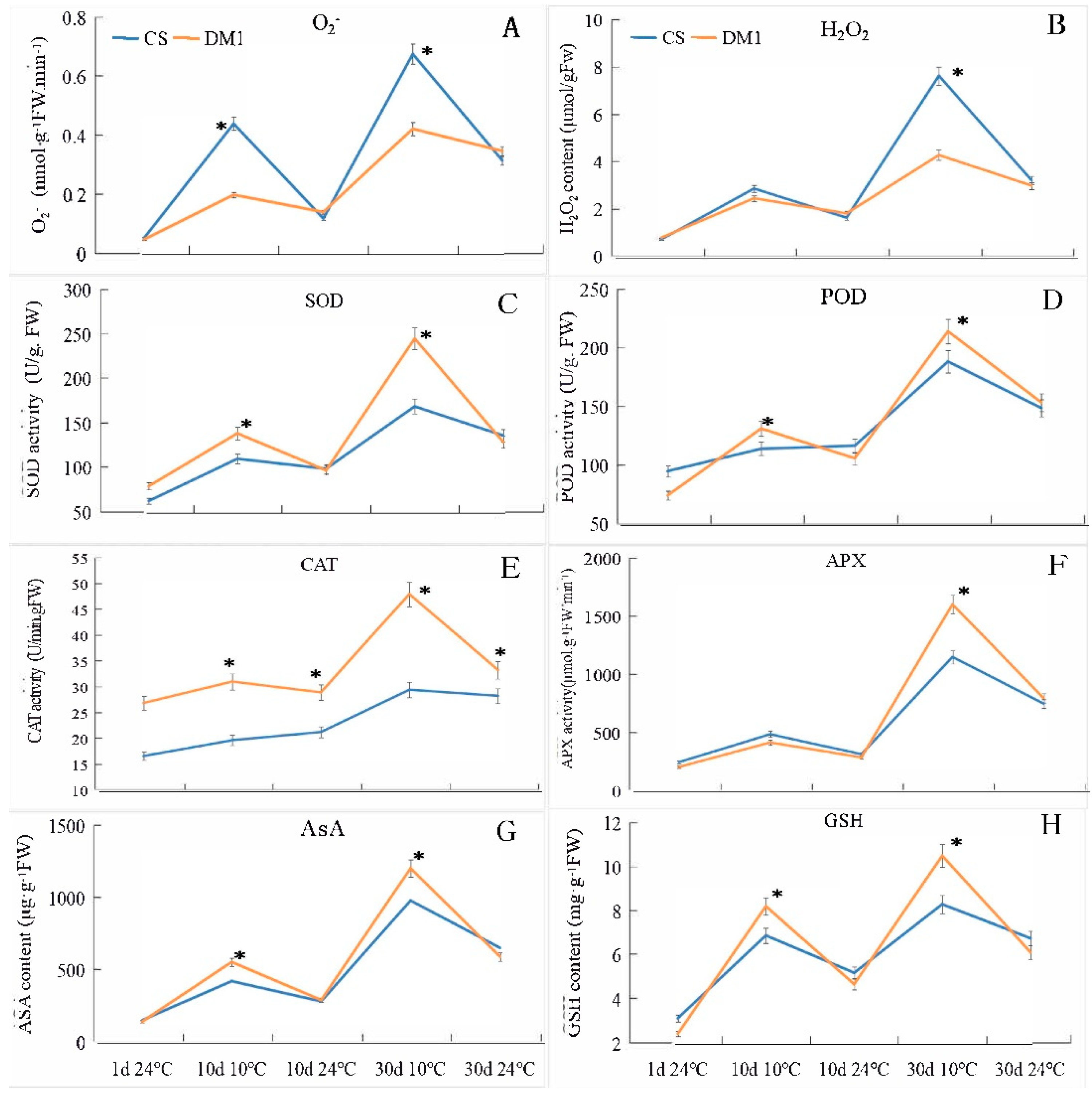 Agronomy 13 00605 g002