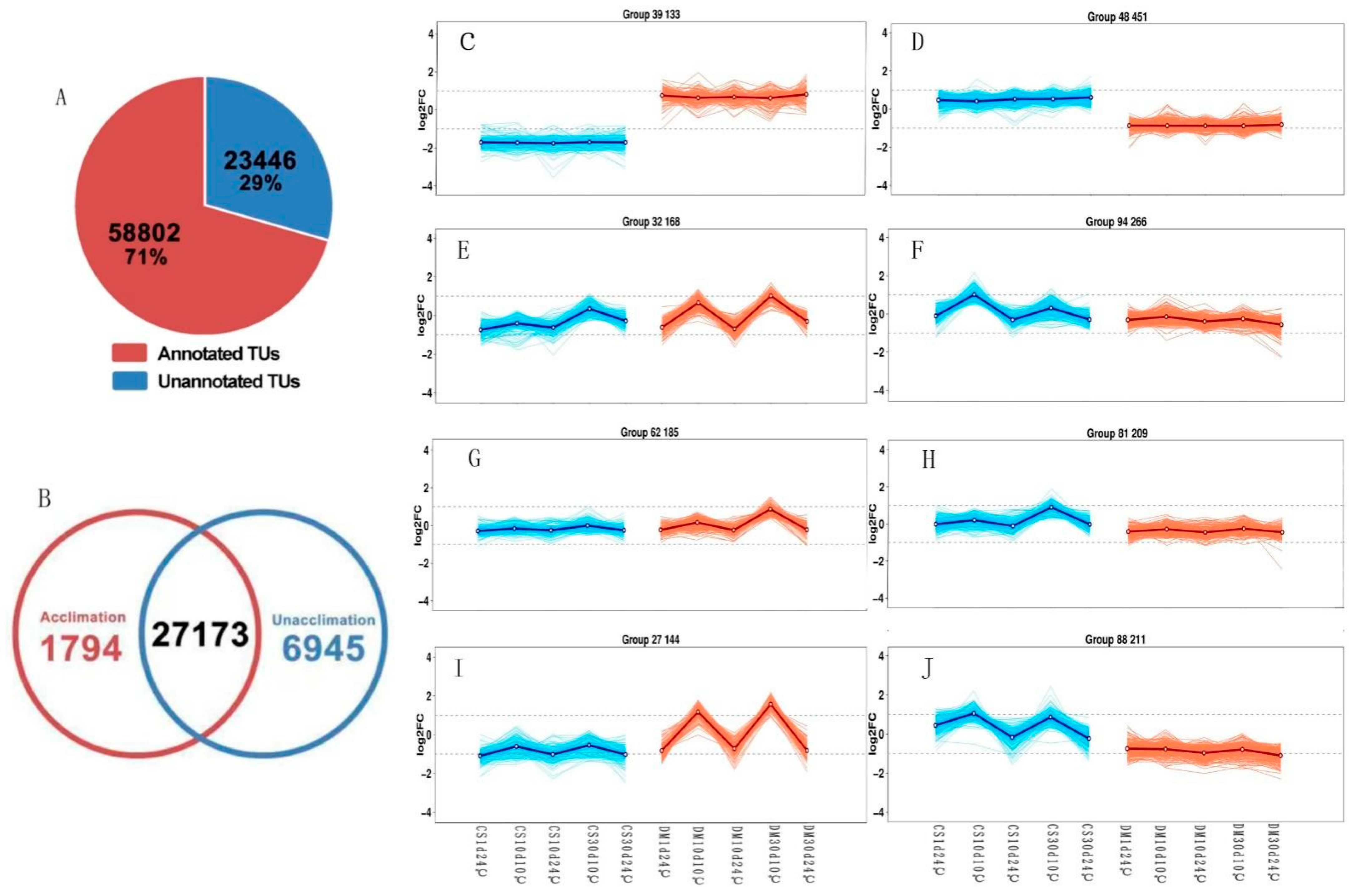 Agronomy 13 00605 g004
