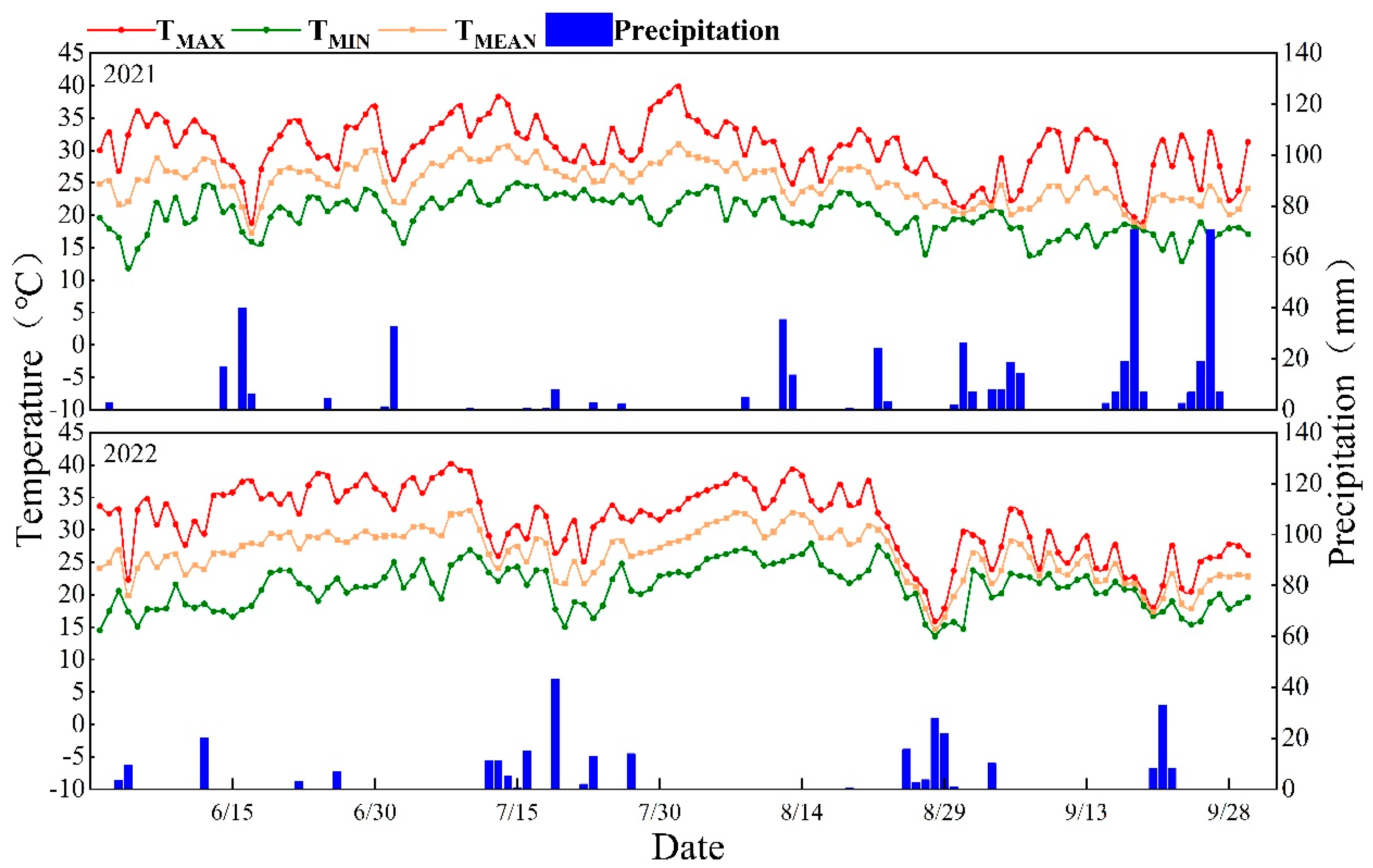 Agronomy 13 00606 g002