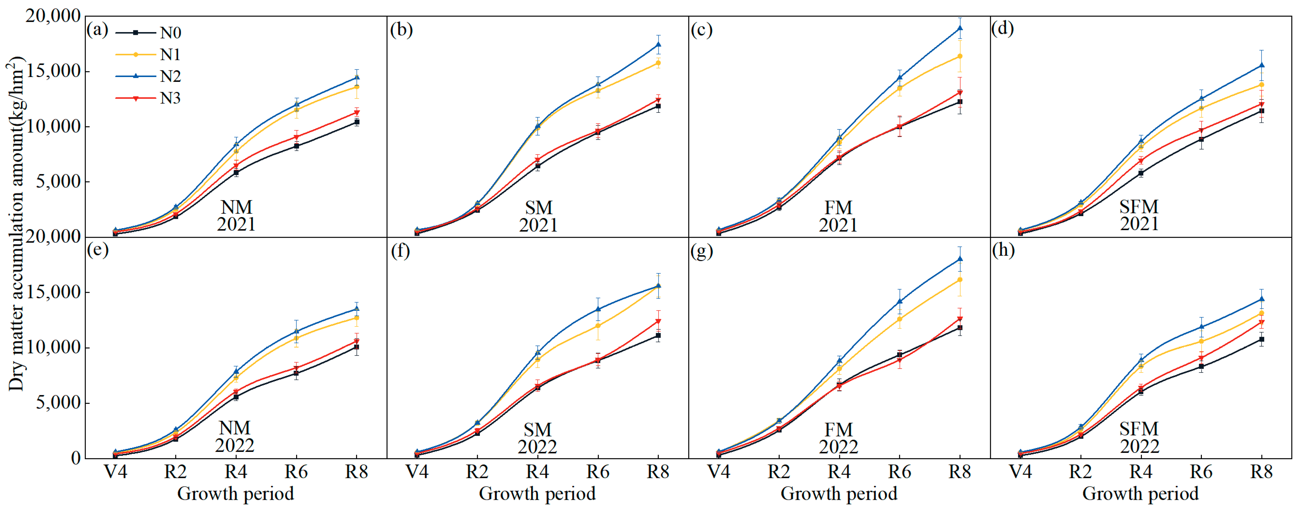 Agronomy 13 00606 g004
