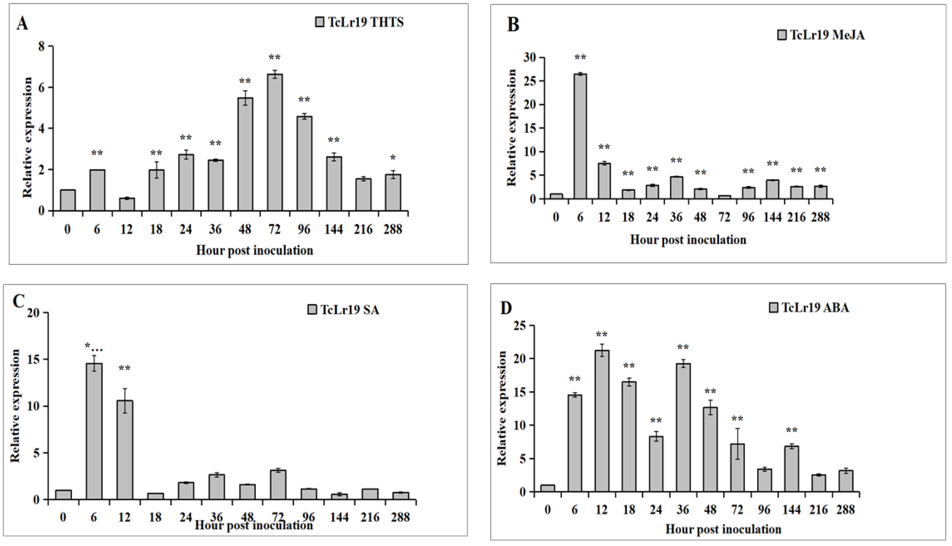 Agronomy 13 00607 g002