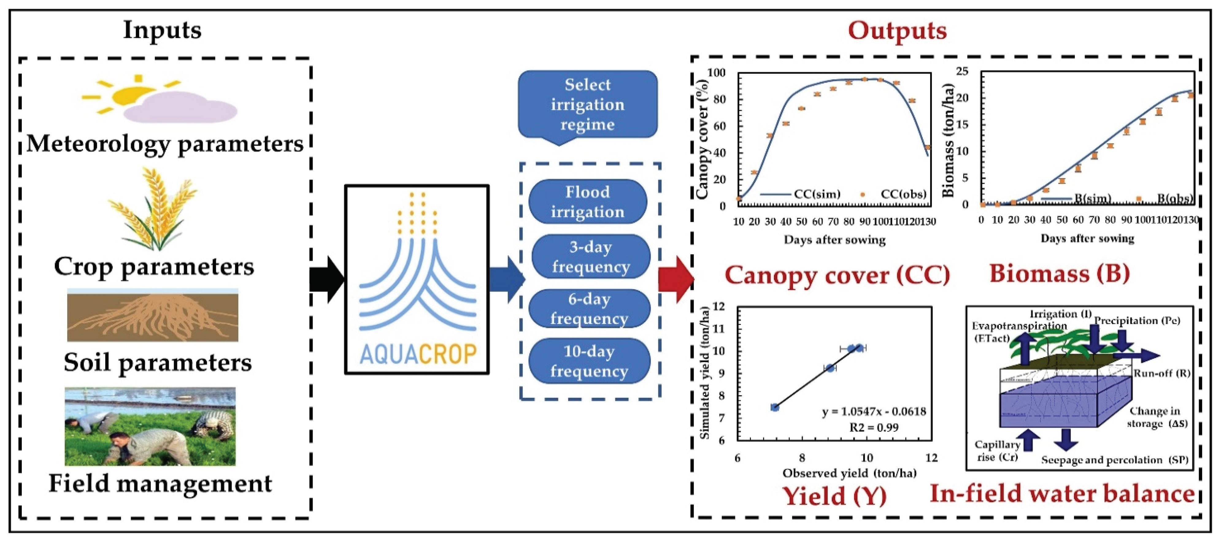 Agronomy 13 00609 g002
