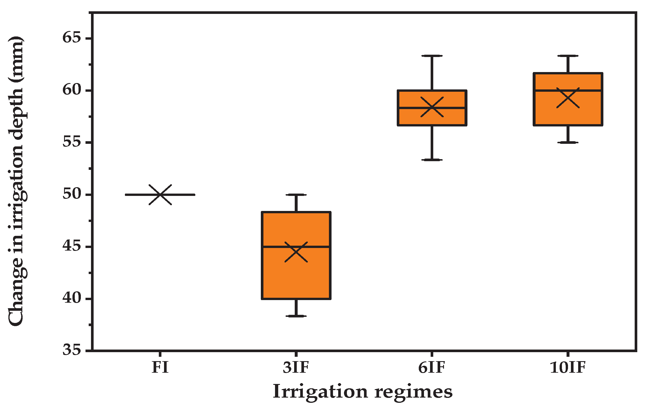 Agronomy 13 00609 g003