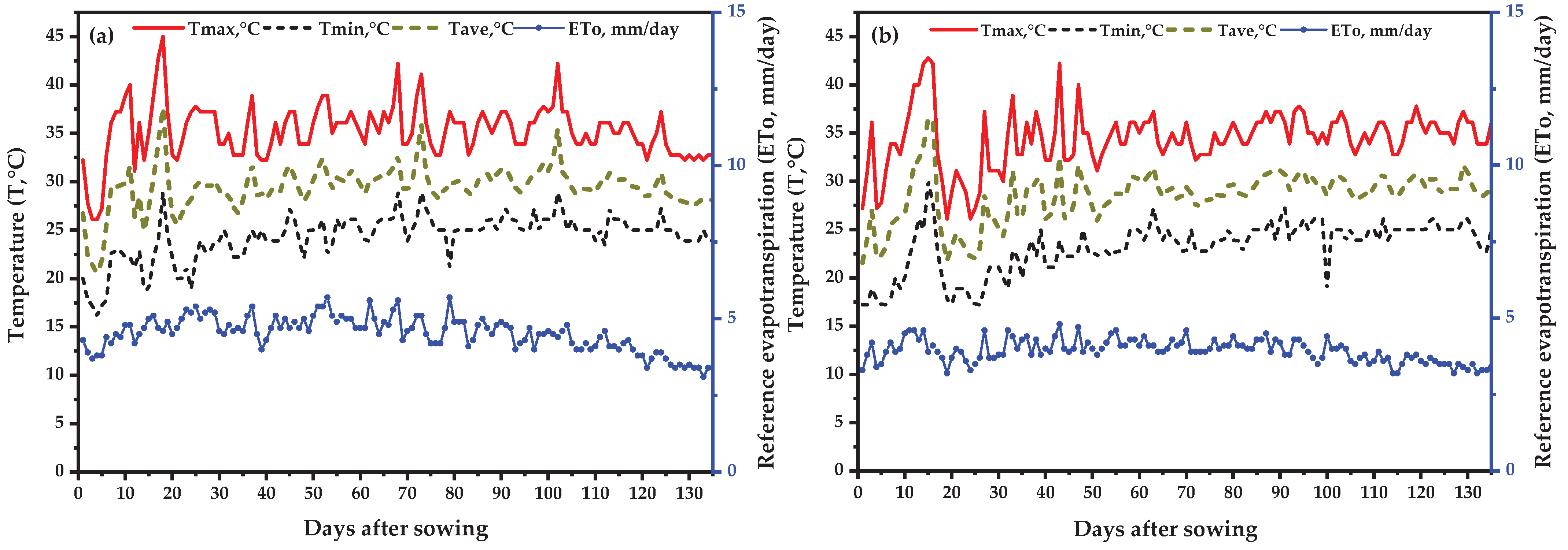 Agronomy 13 00609 g004