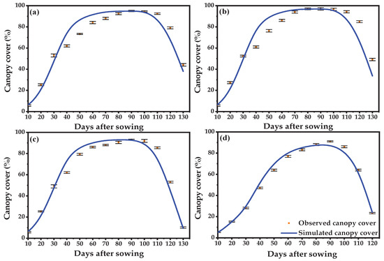 Agronomy 13 00609 g006