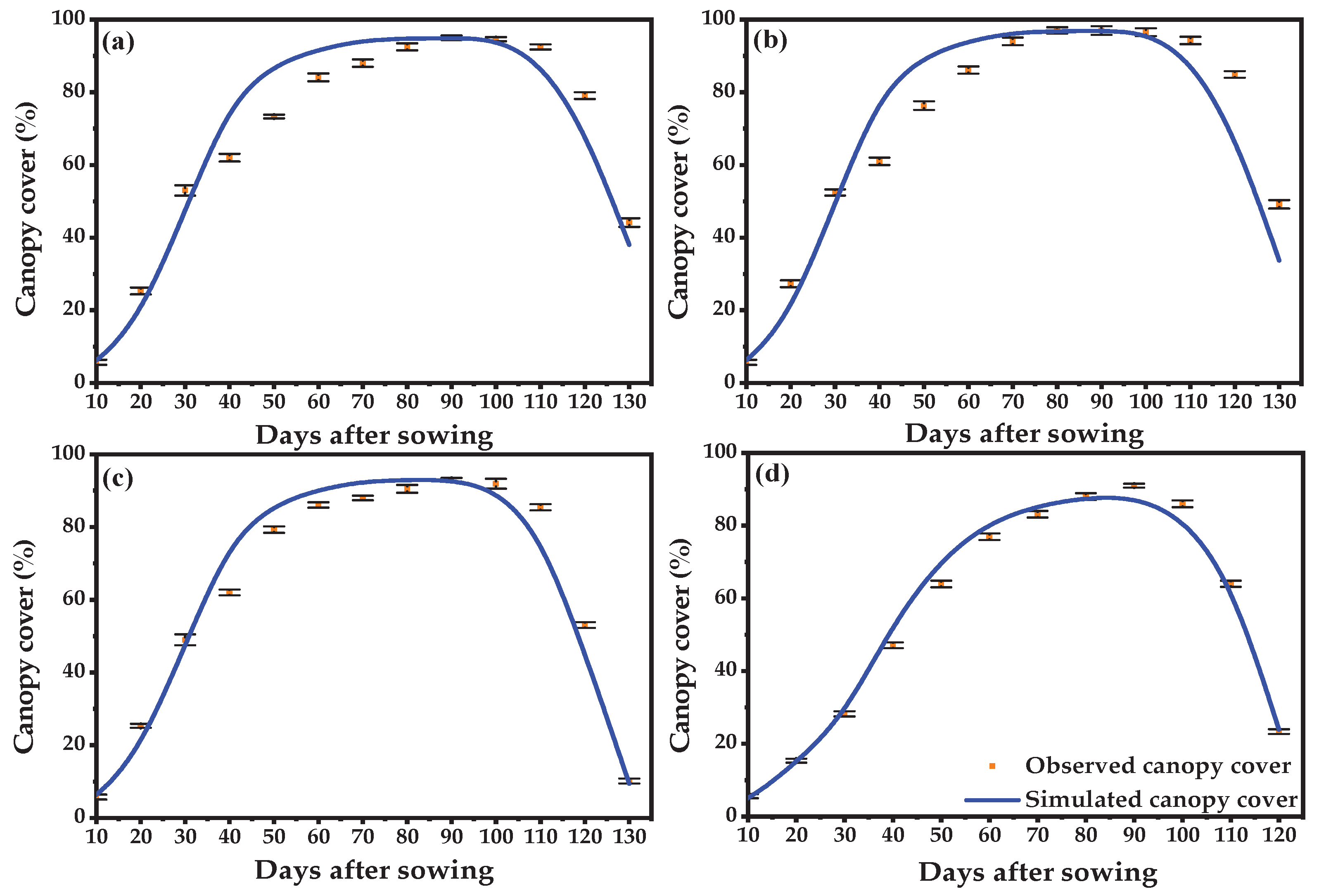 Agronomy 13 00609 g006