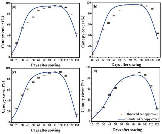 Agronomy 13 00609 g007