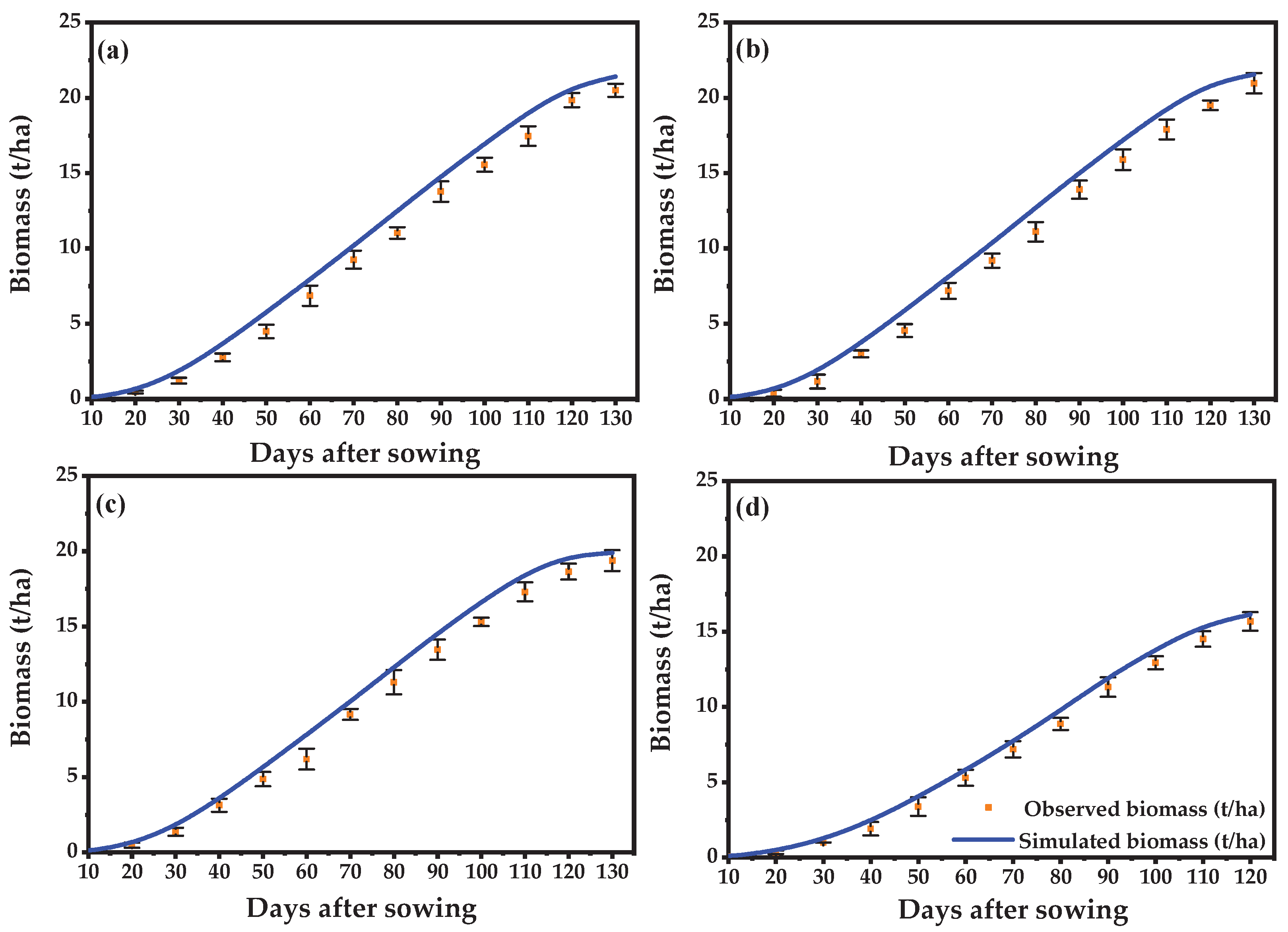 Agronomy 13 00609 g008
