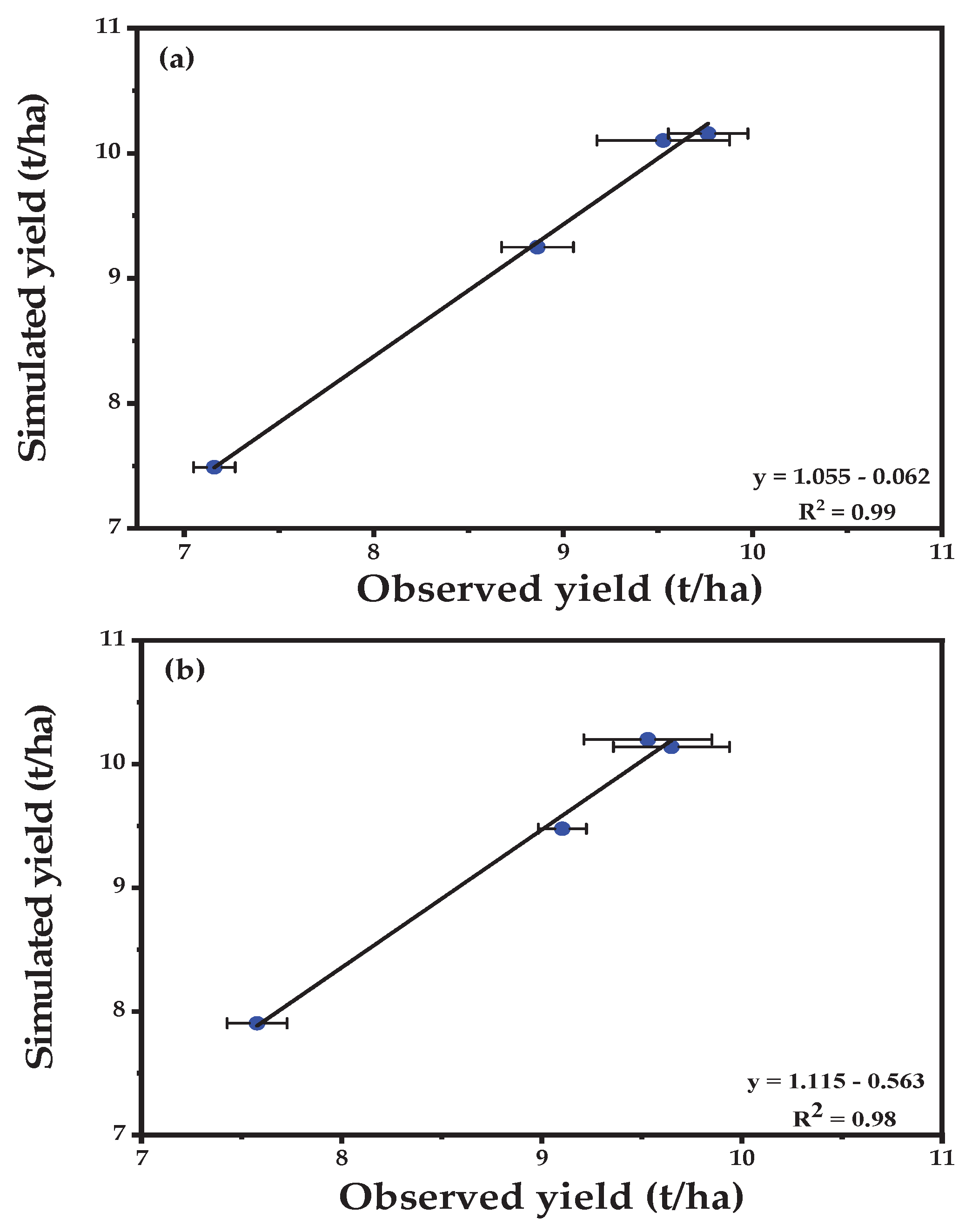 Agronomy 13 00609 g010
