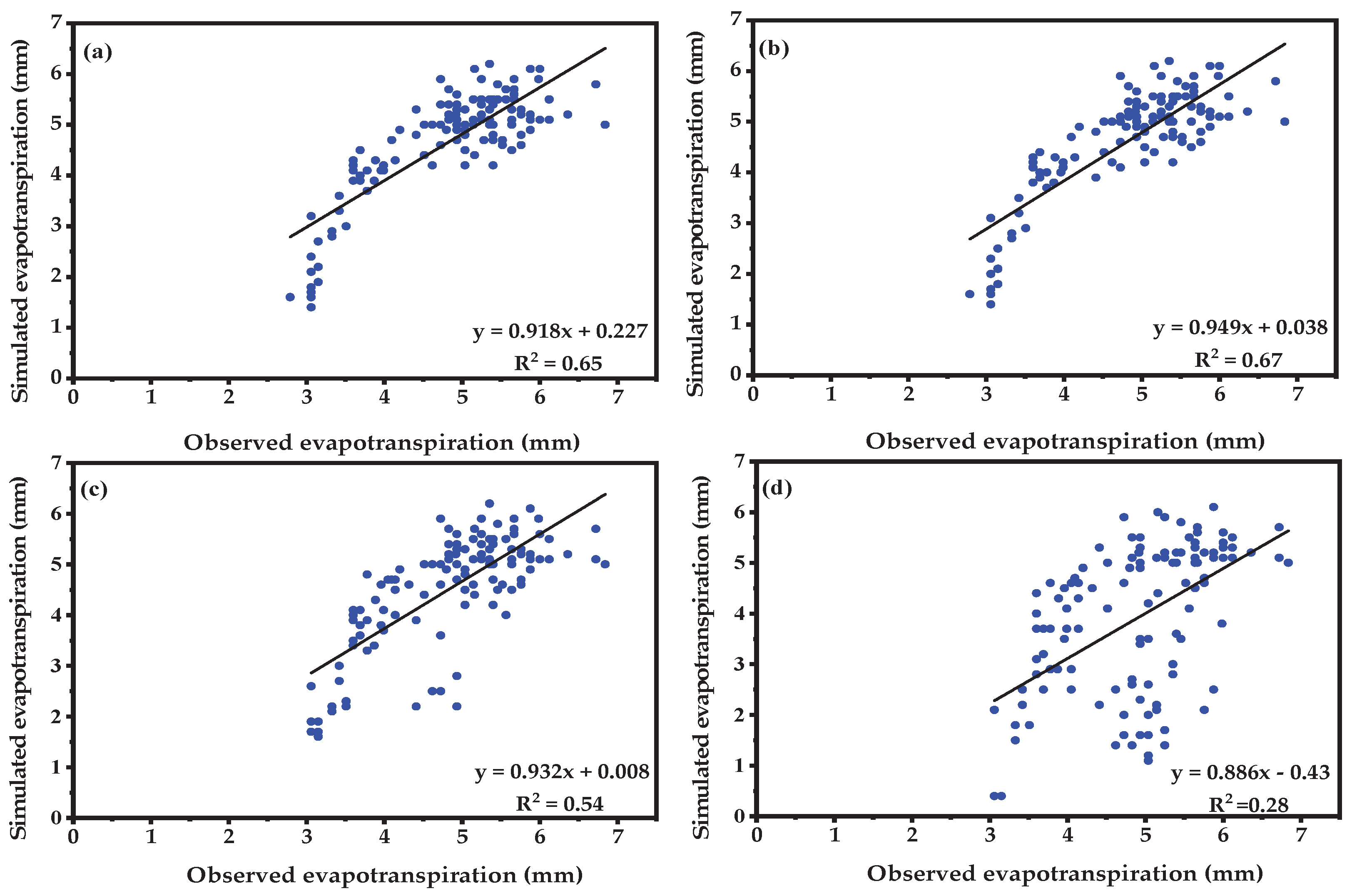 Agronomy 13 00609 g011