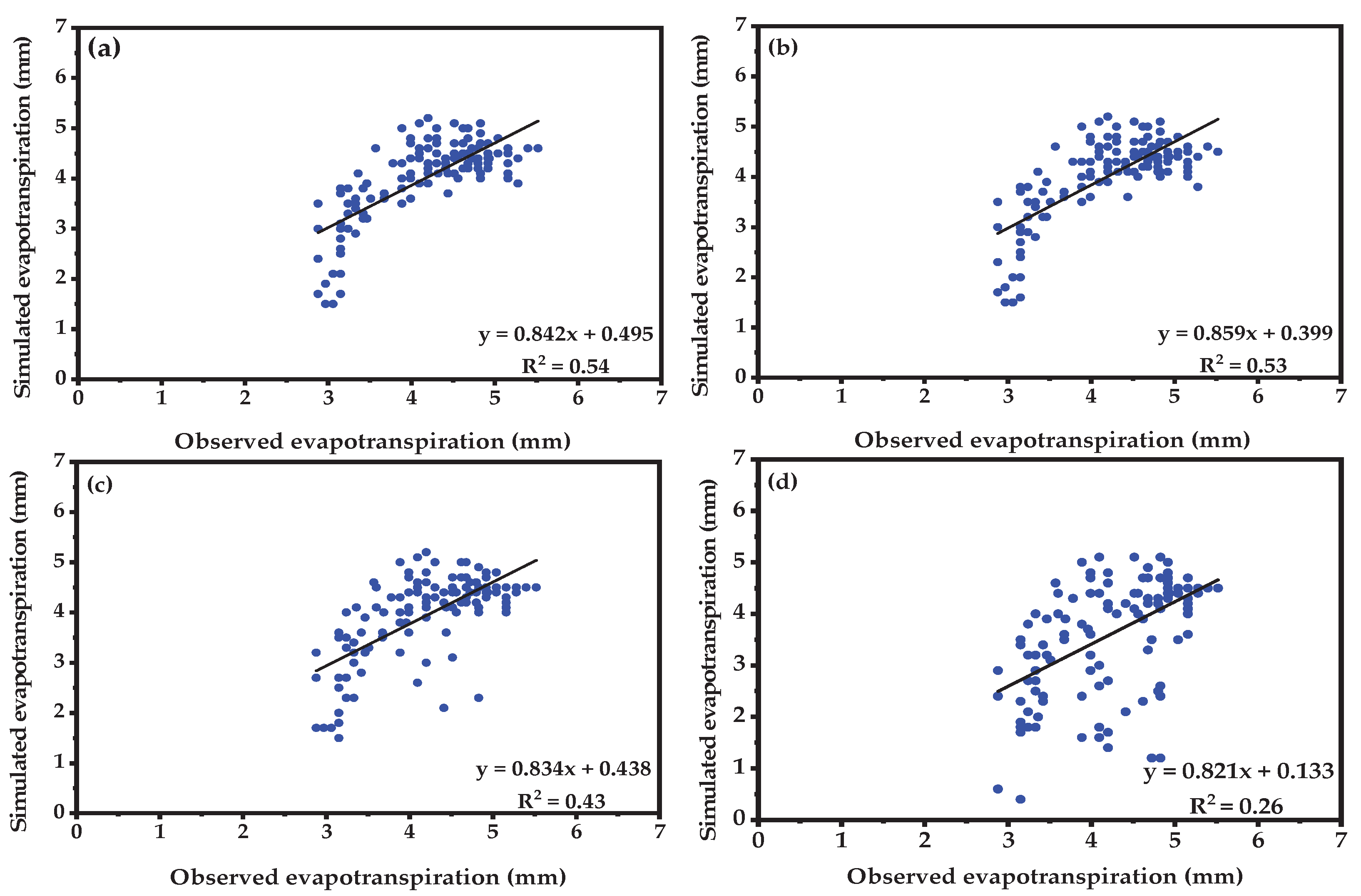Agronomy 13 00609 g012