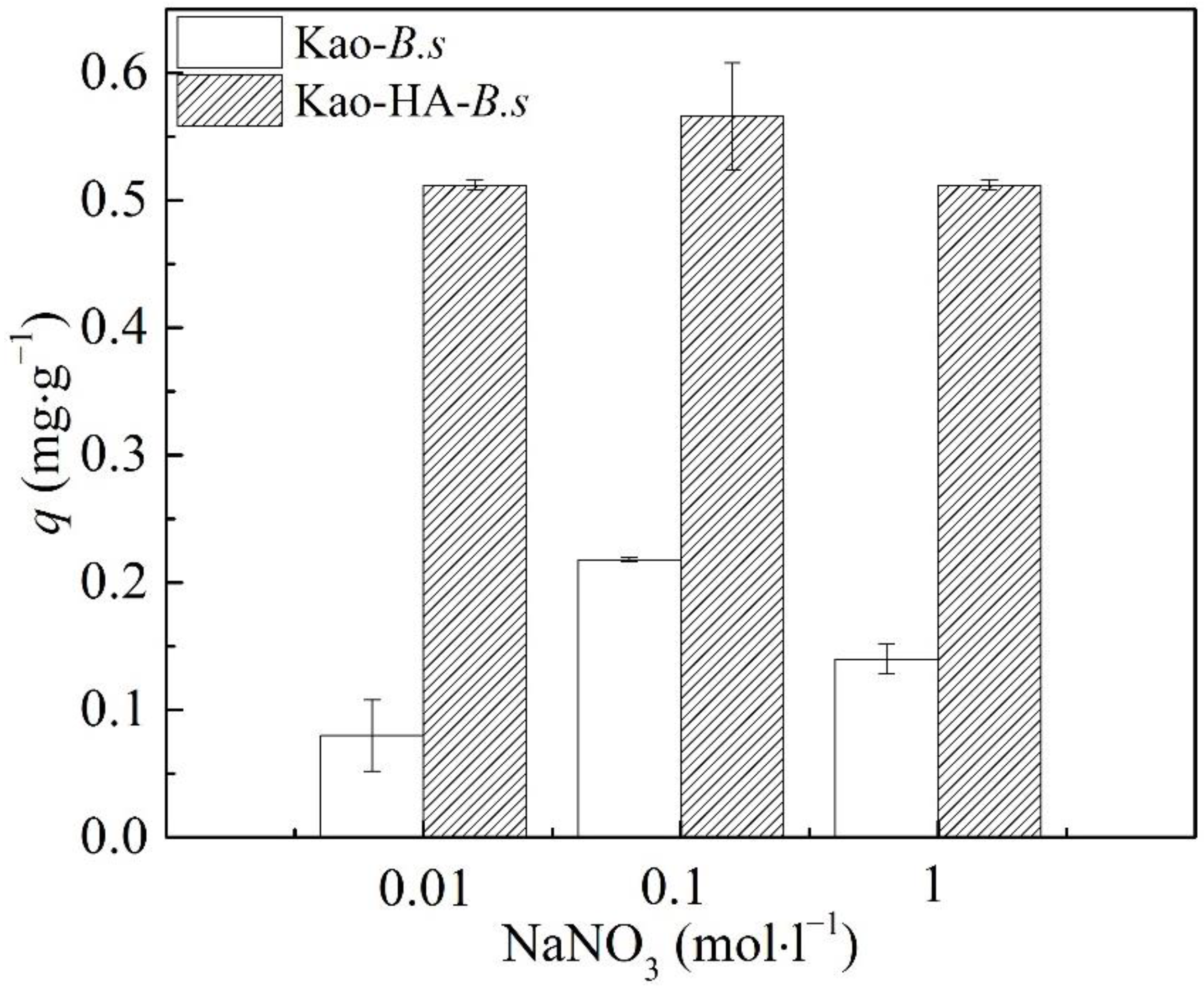 Agronomy 13 00611 g002