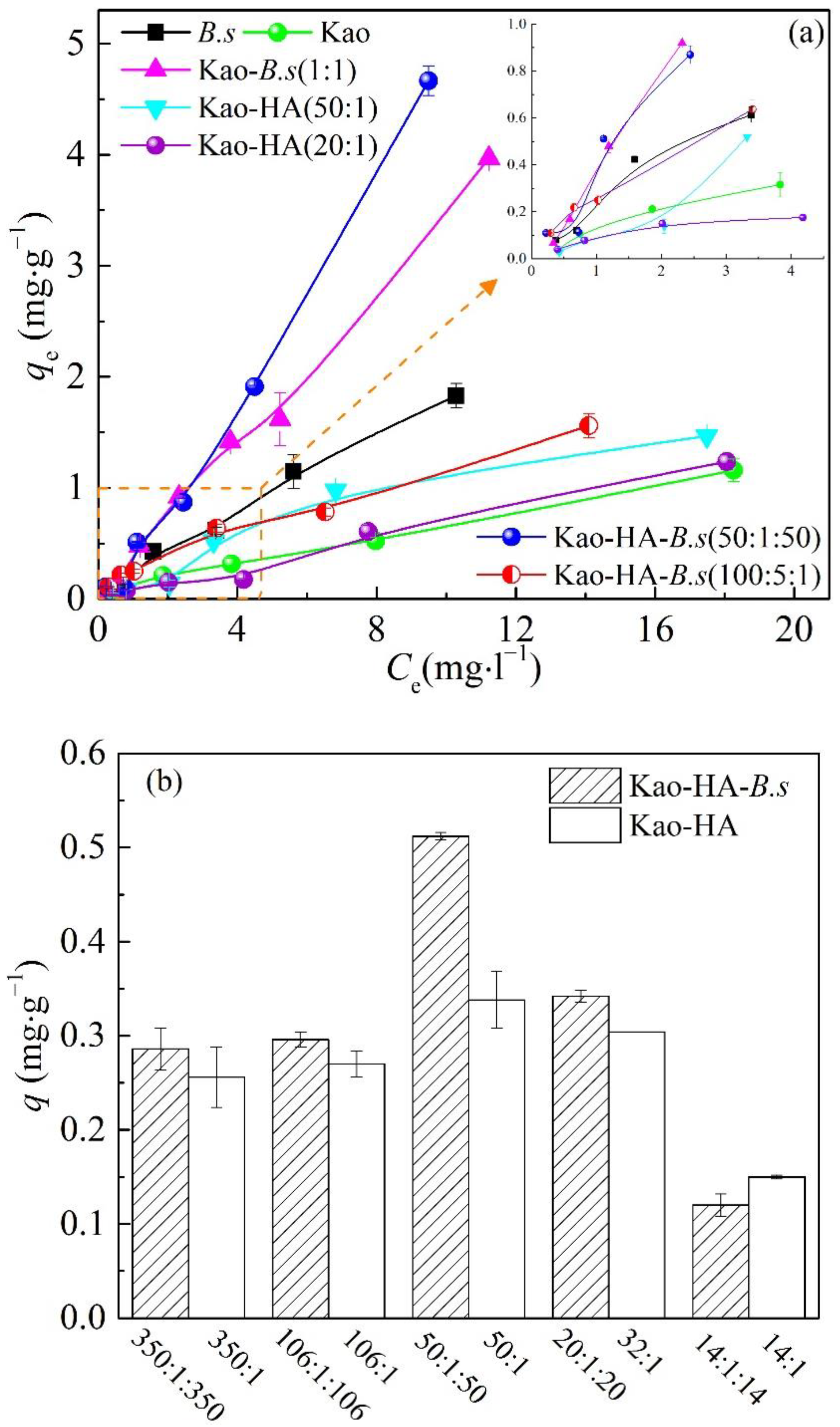 Agronomy 13 00611 g003
