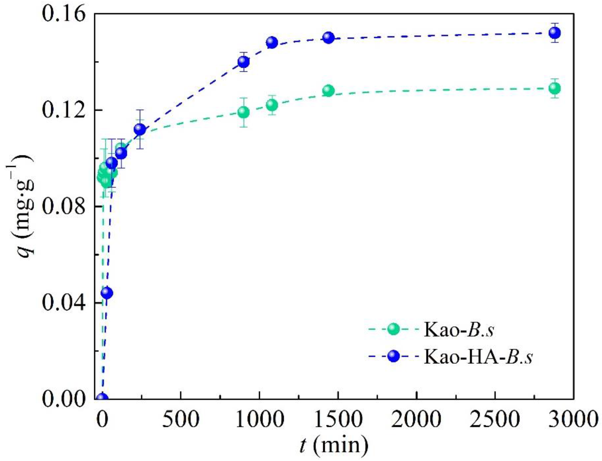 Agronomy 13 00611 g004