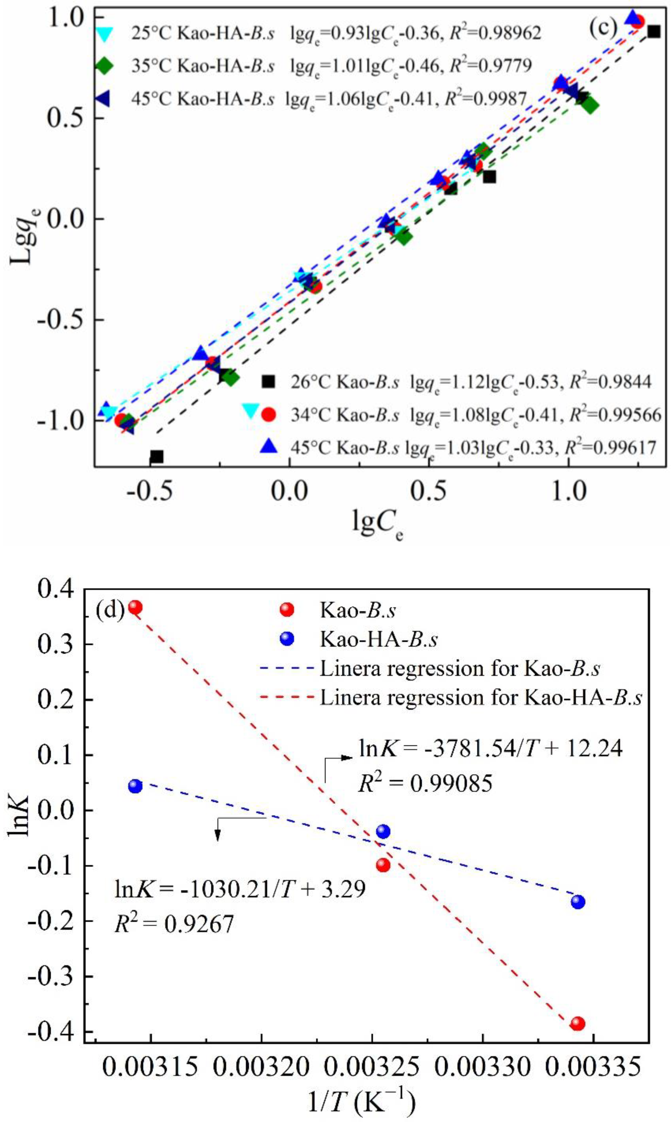 Agronomy 13 00611 g006b