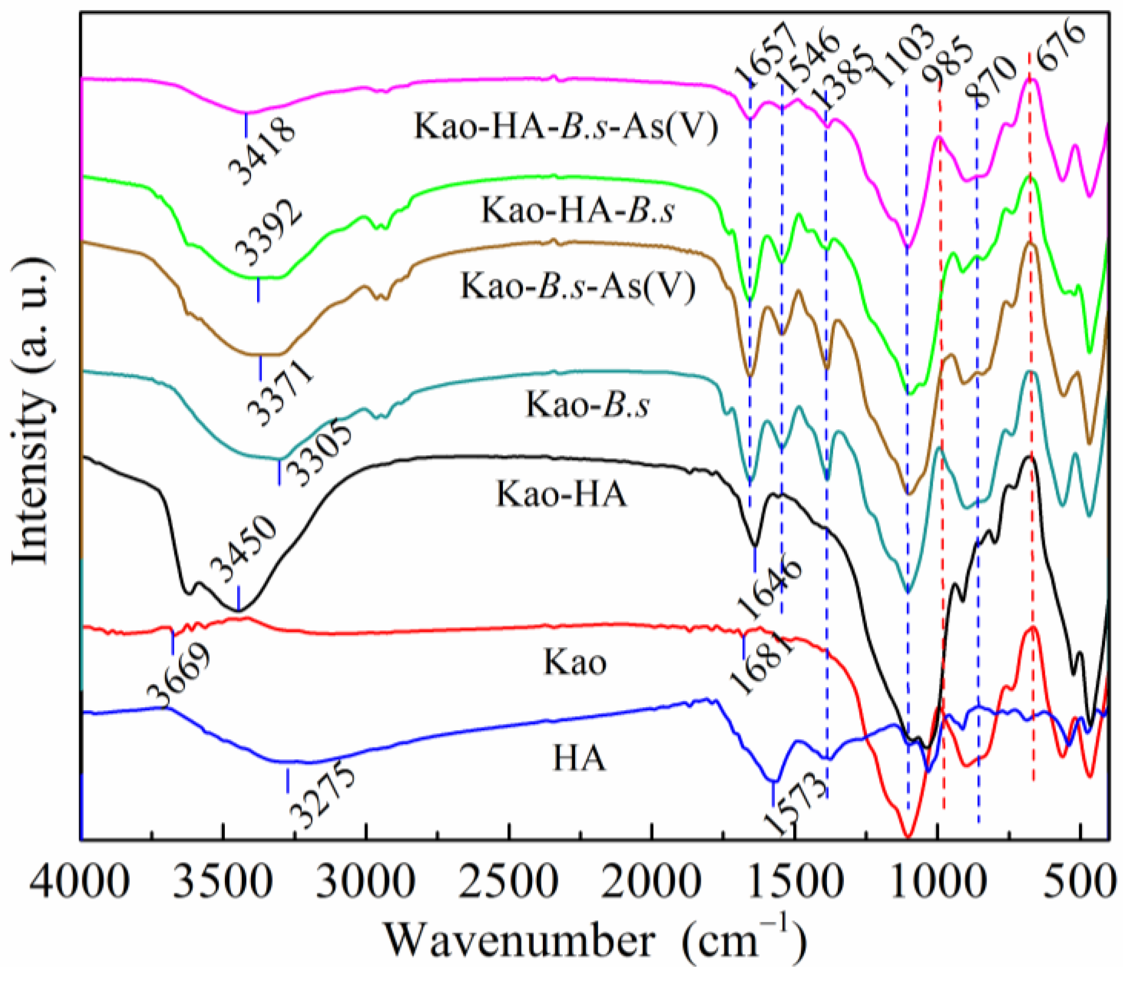 Agronomy 13 00611 g010