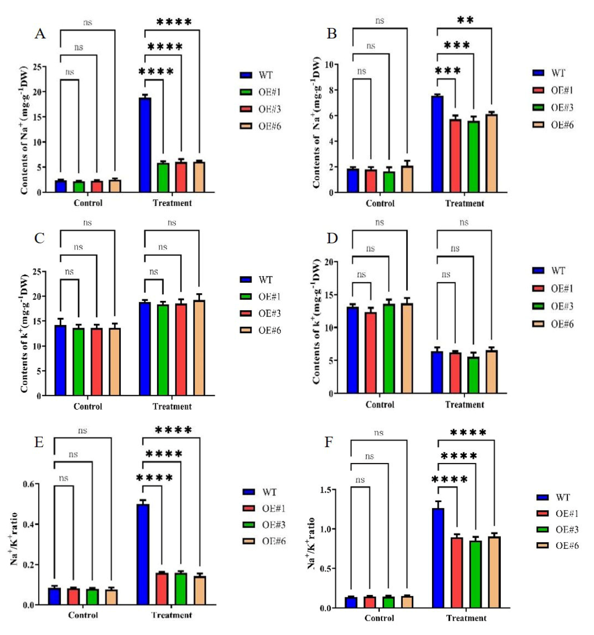 Agronomy 13 00613 g003 Agronomy 13 00613 g003