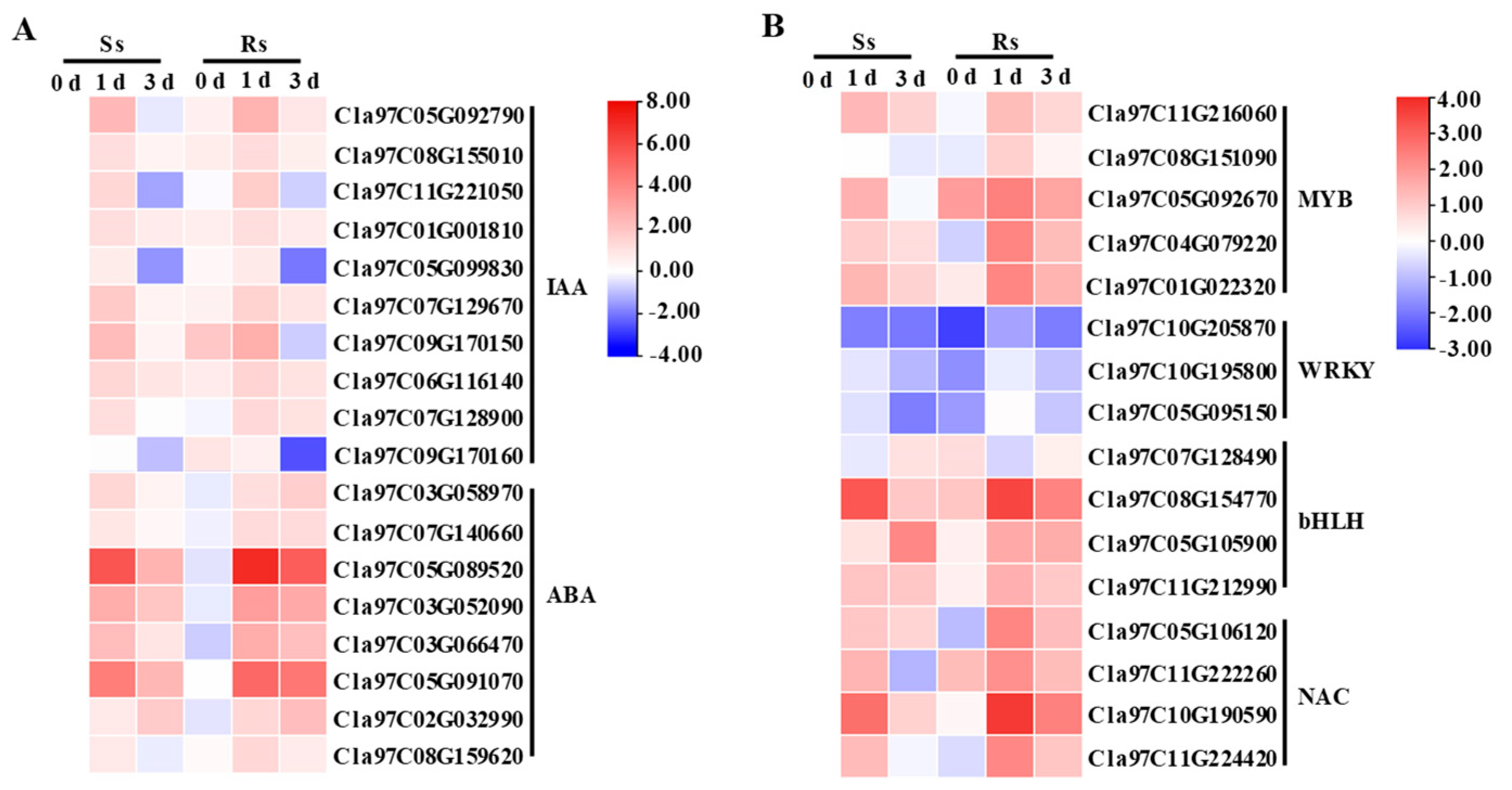 Agronomy 13 00618 g004
