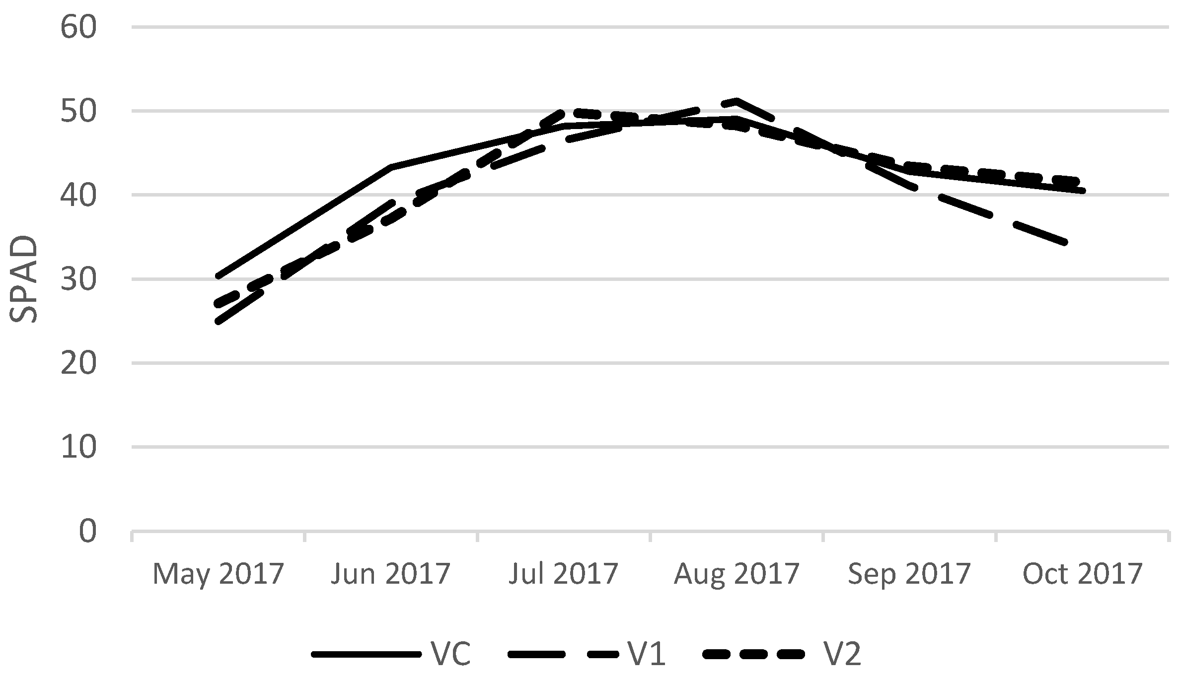 Agronomy 13 00620 g001
