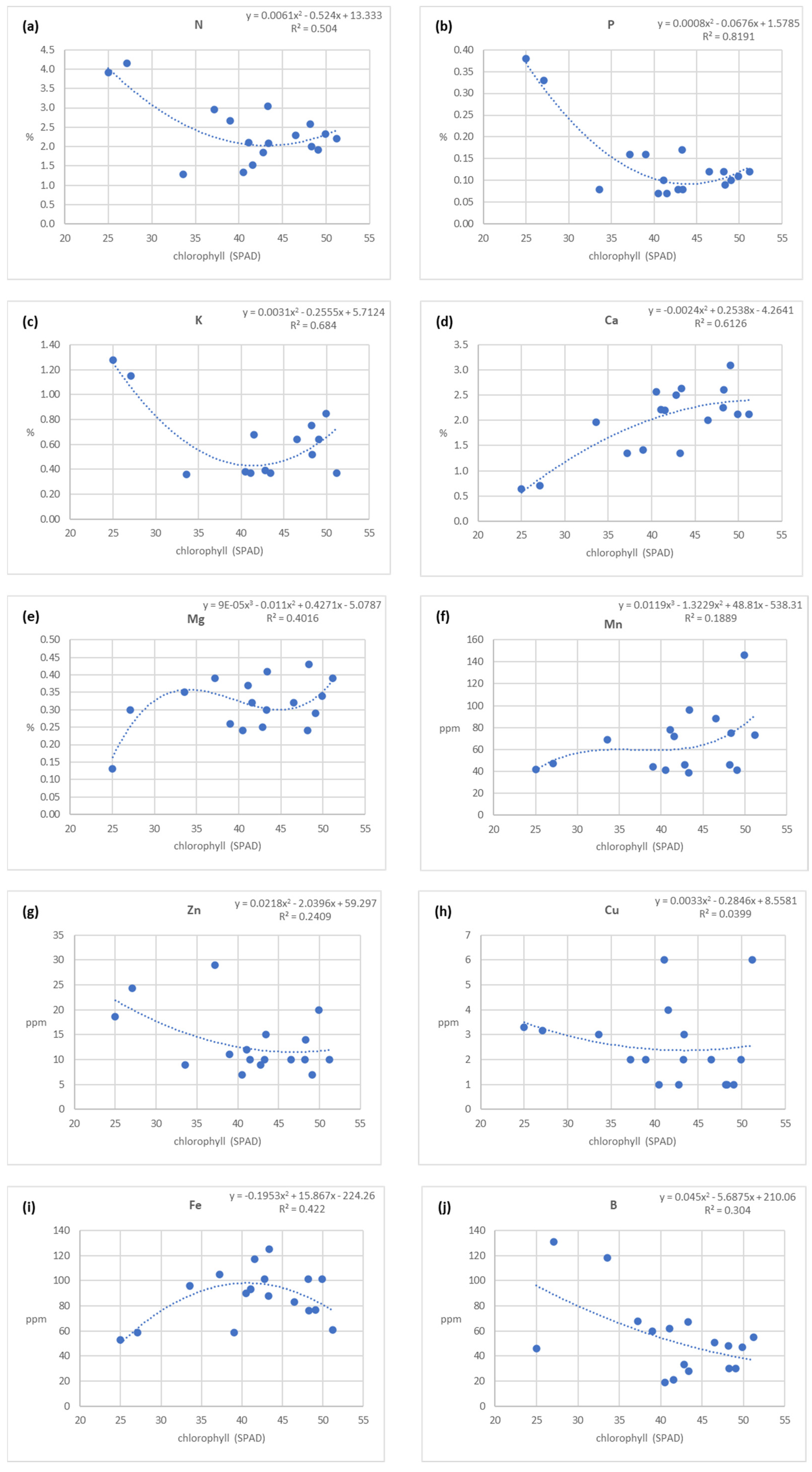 Agronomy 13 00620 g002