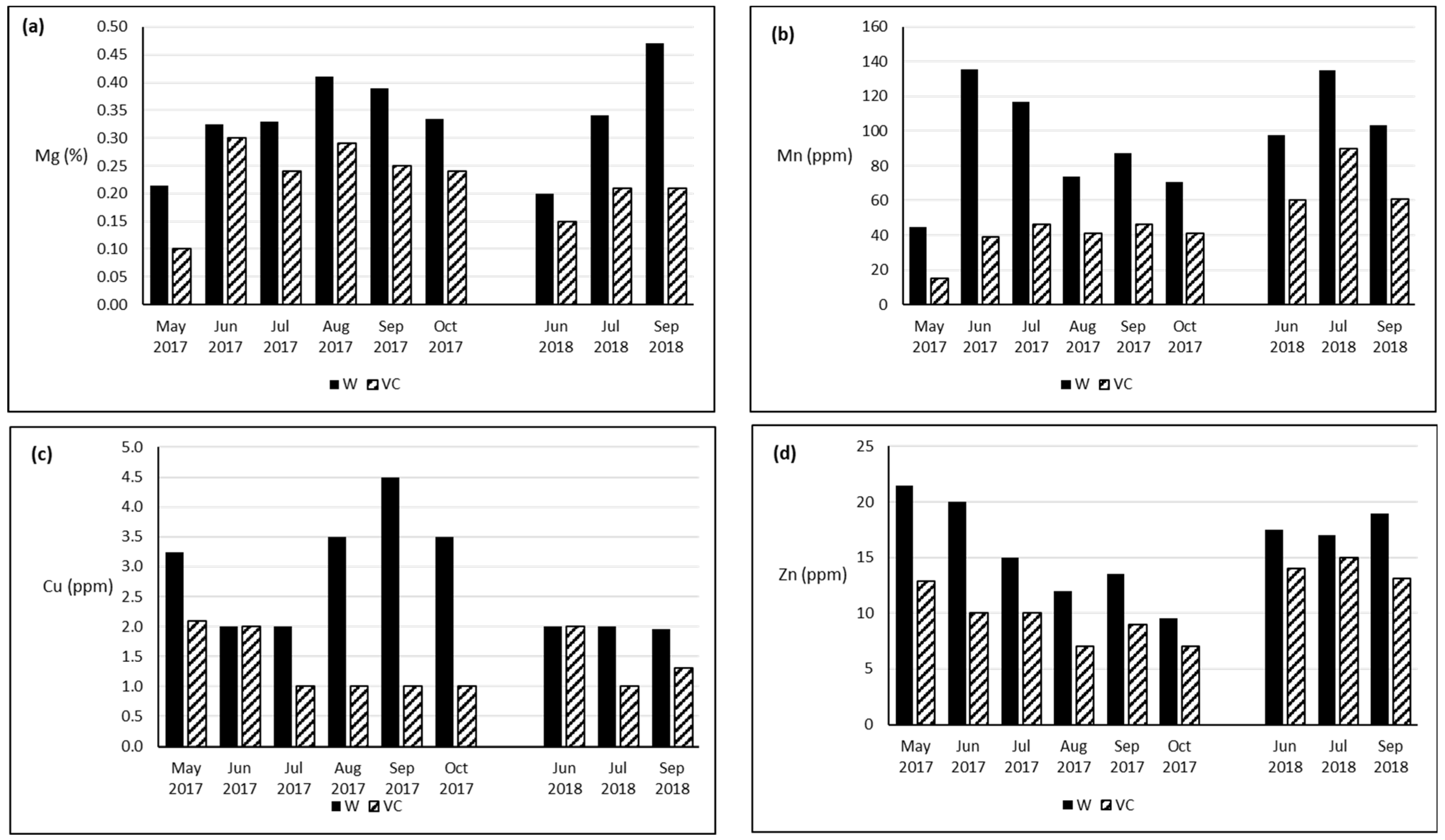 Agronomy 13 00620 g003