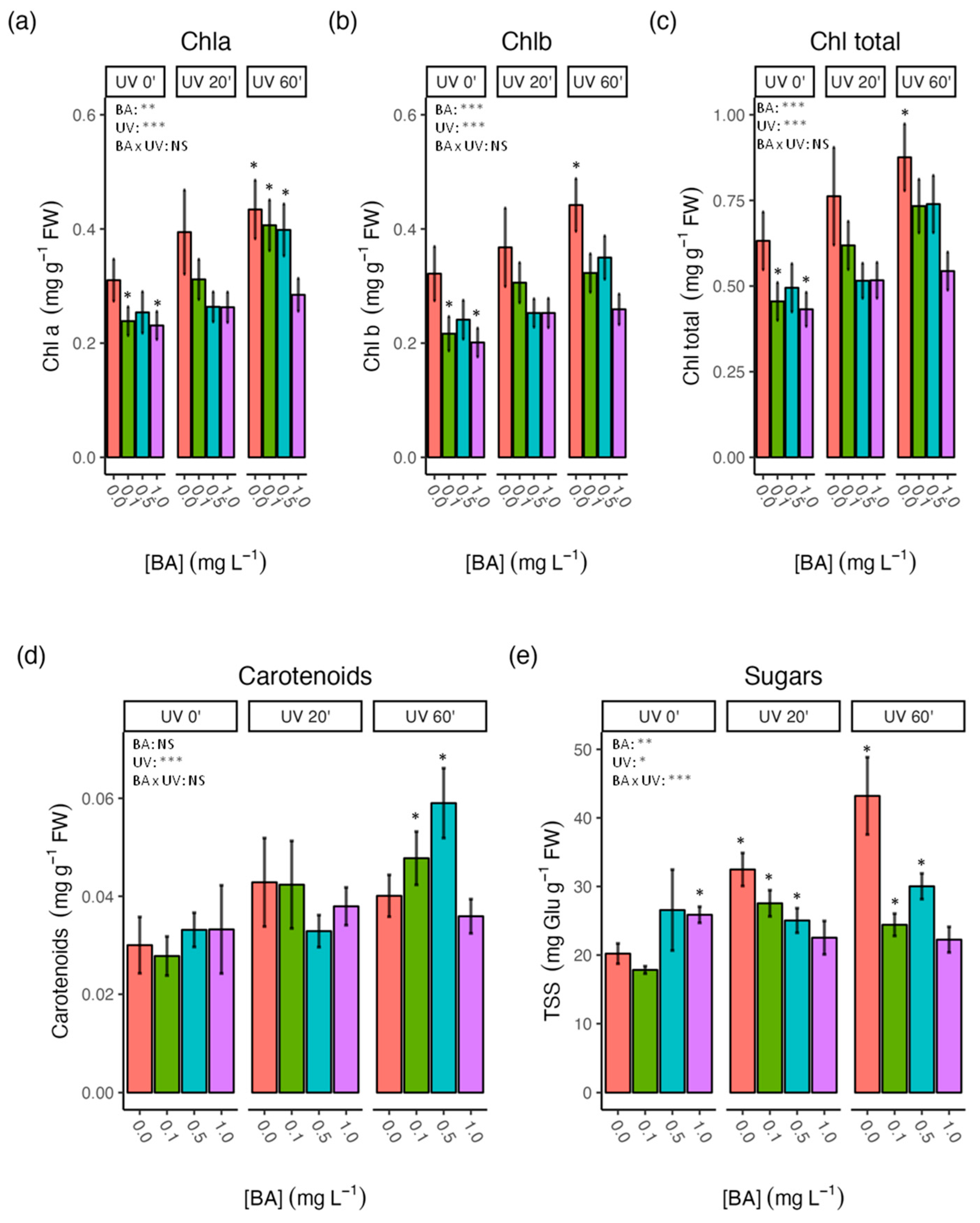 Agronomy 13 00621 g001