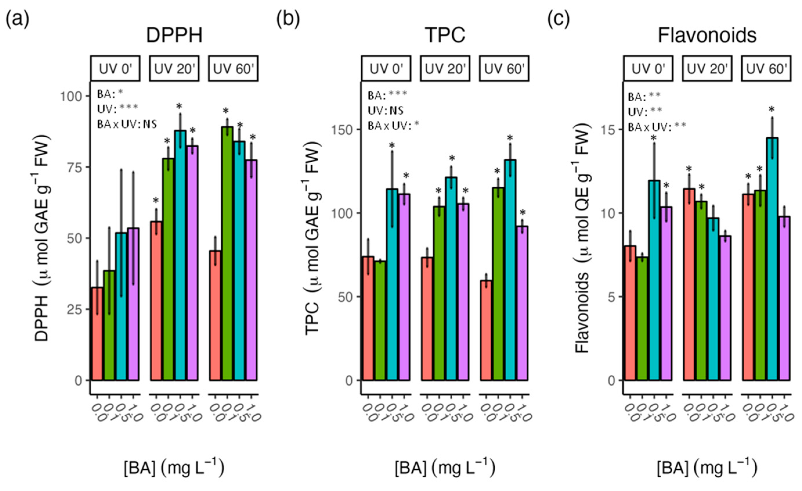 Agronomy 13 00621 g002