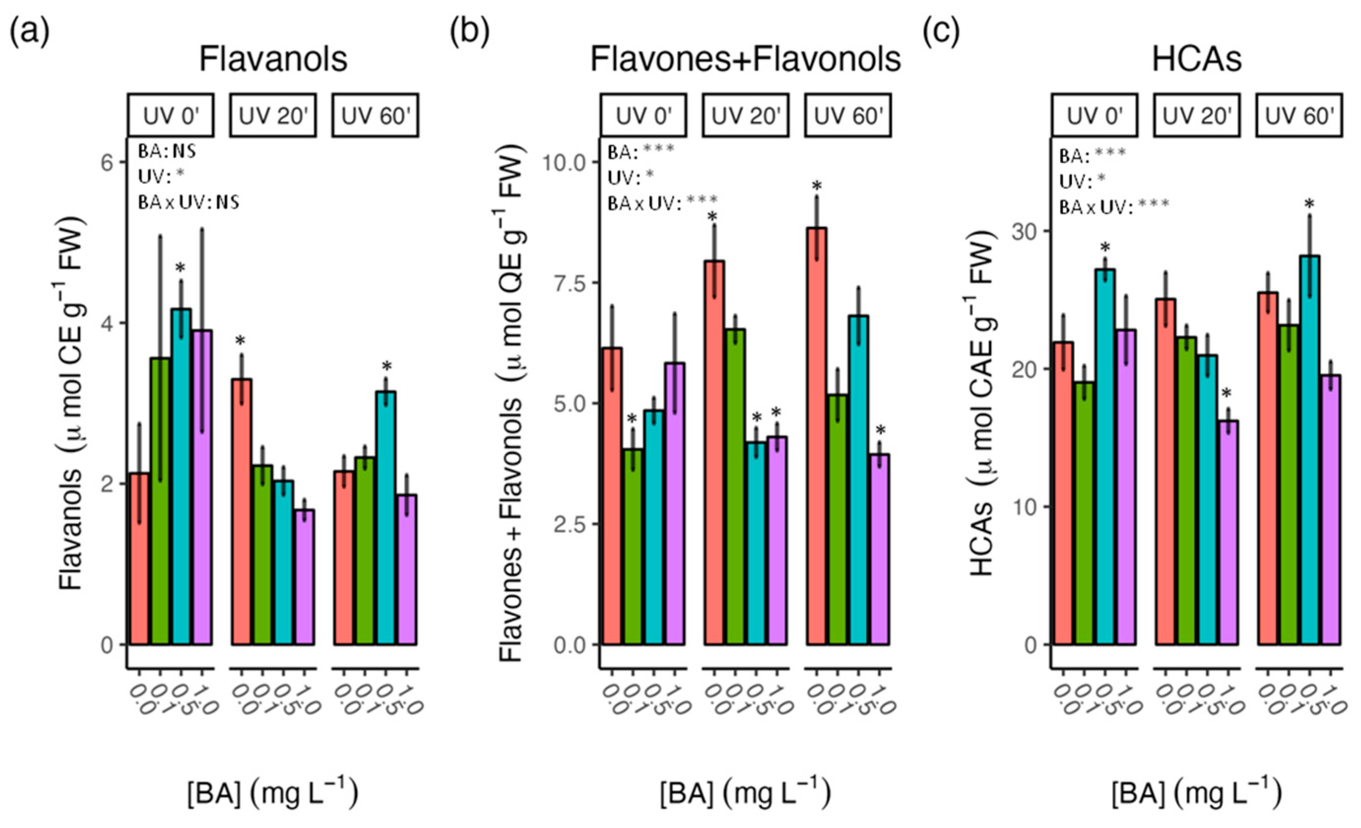 Agronomy 13 00621 g003
