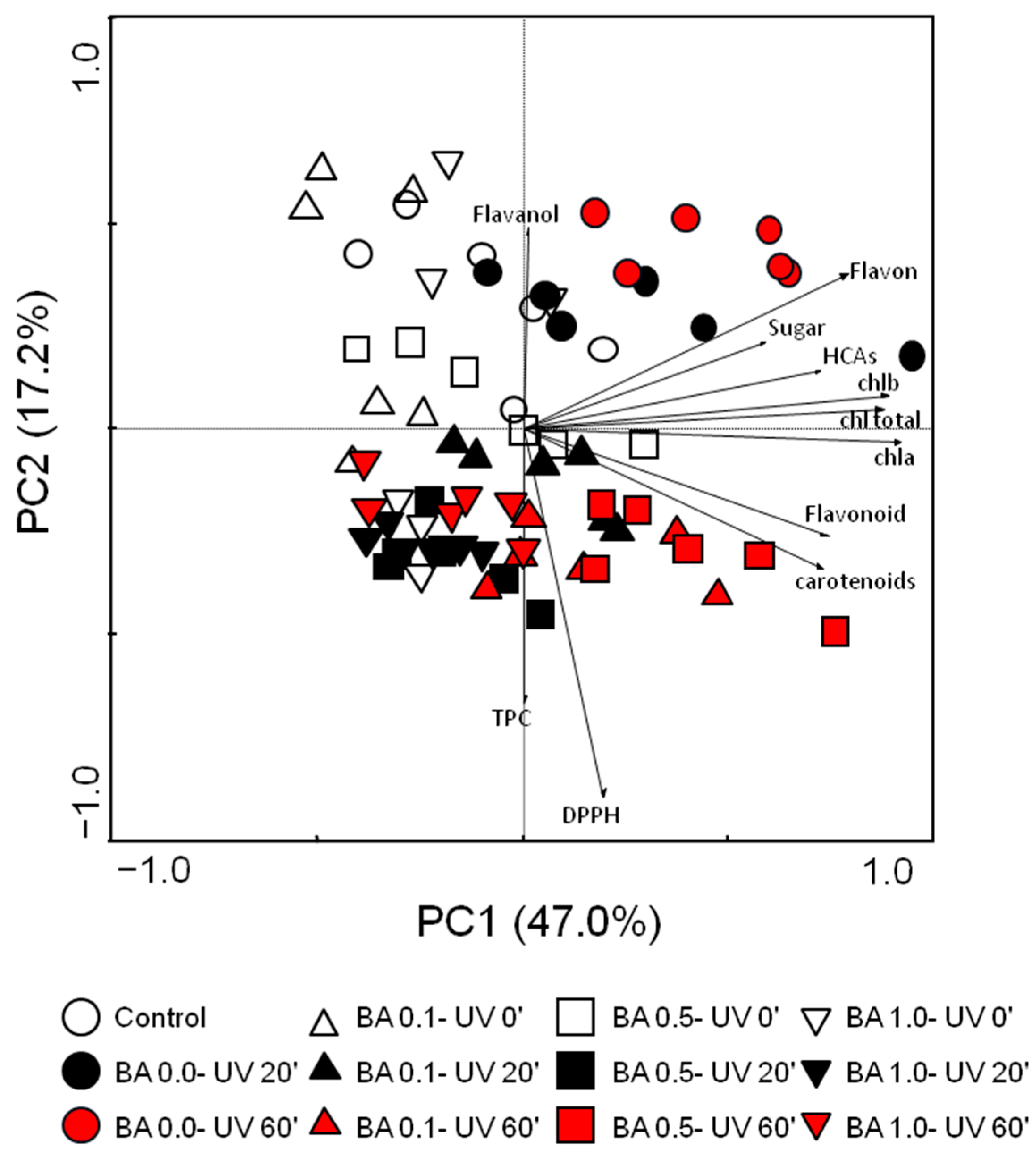 Agronomy 13 00621 g004