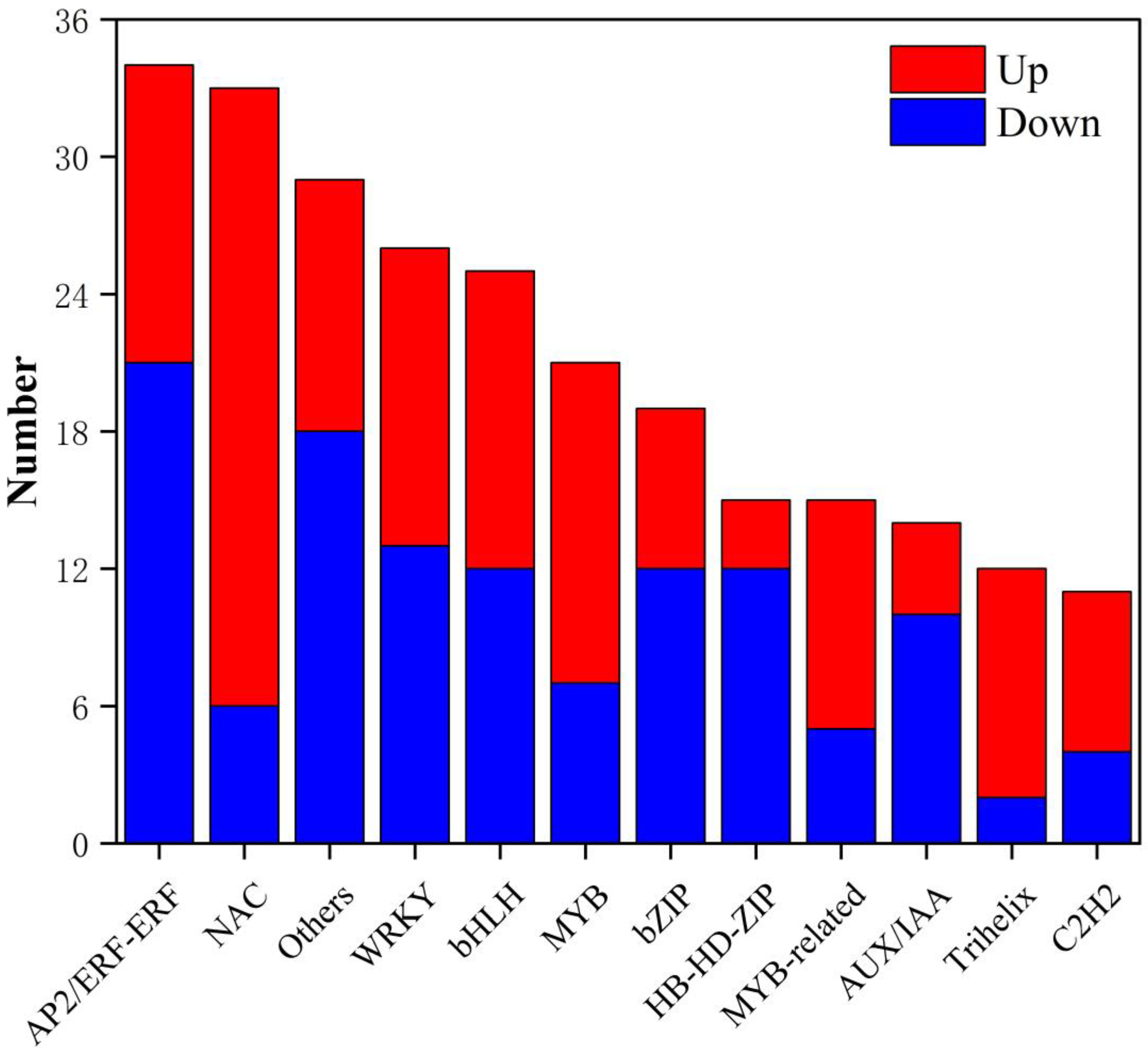 Agronomy 13 00623 g002