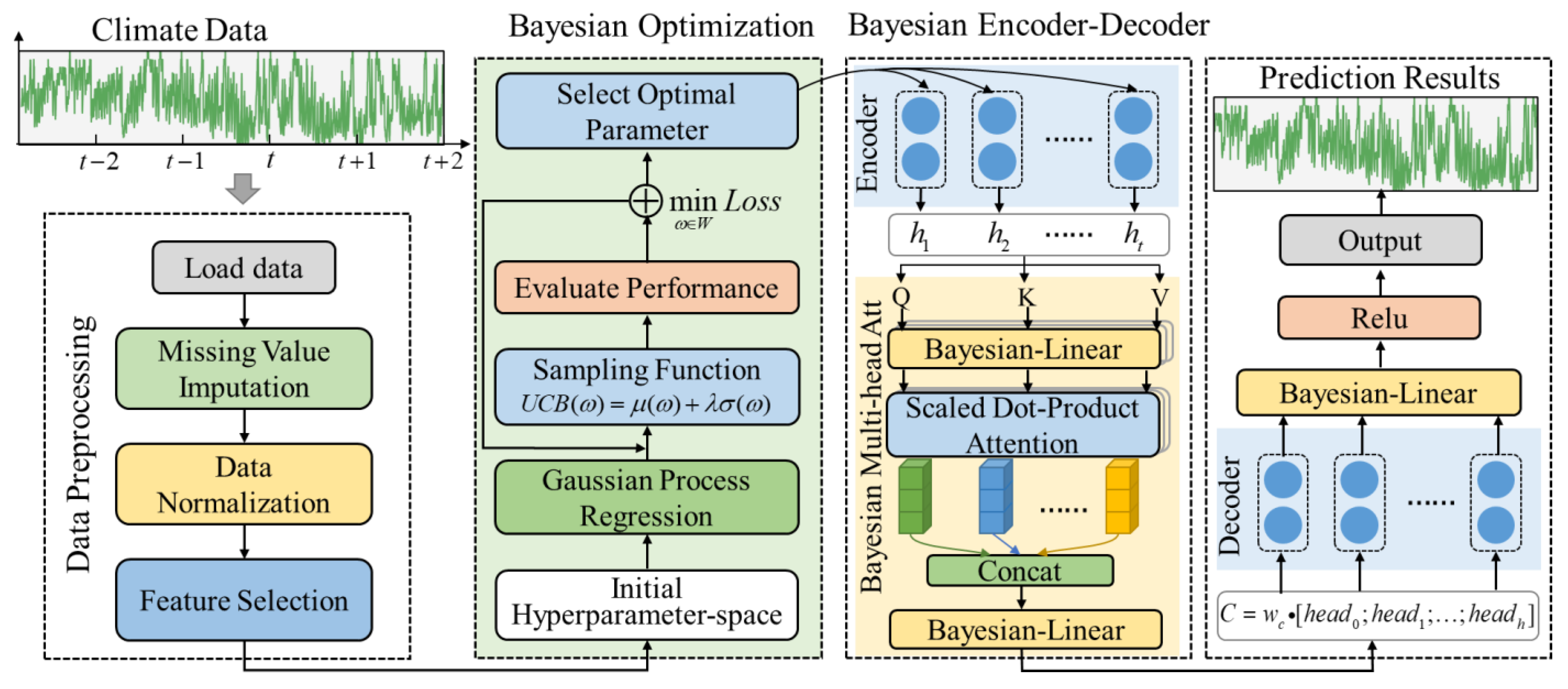 Agronomy 13 00625 g001