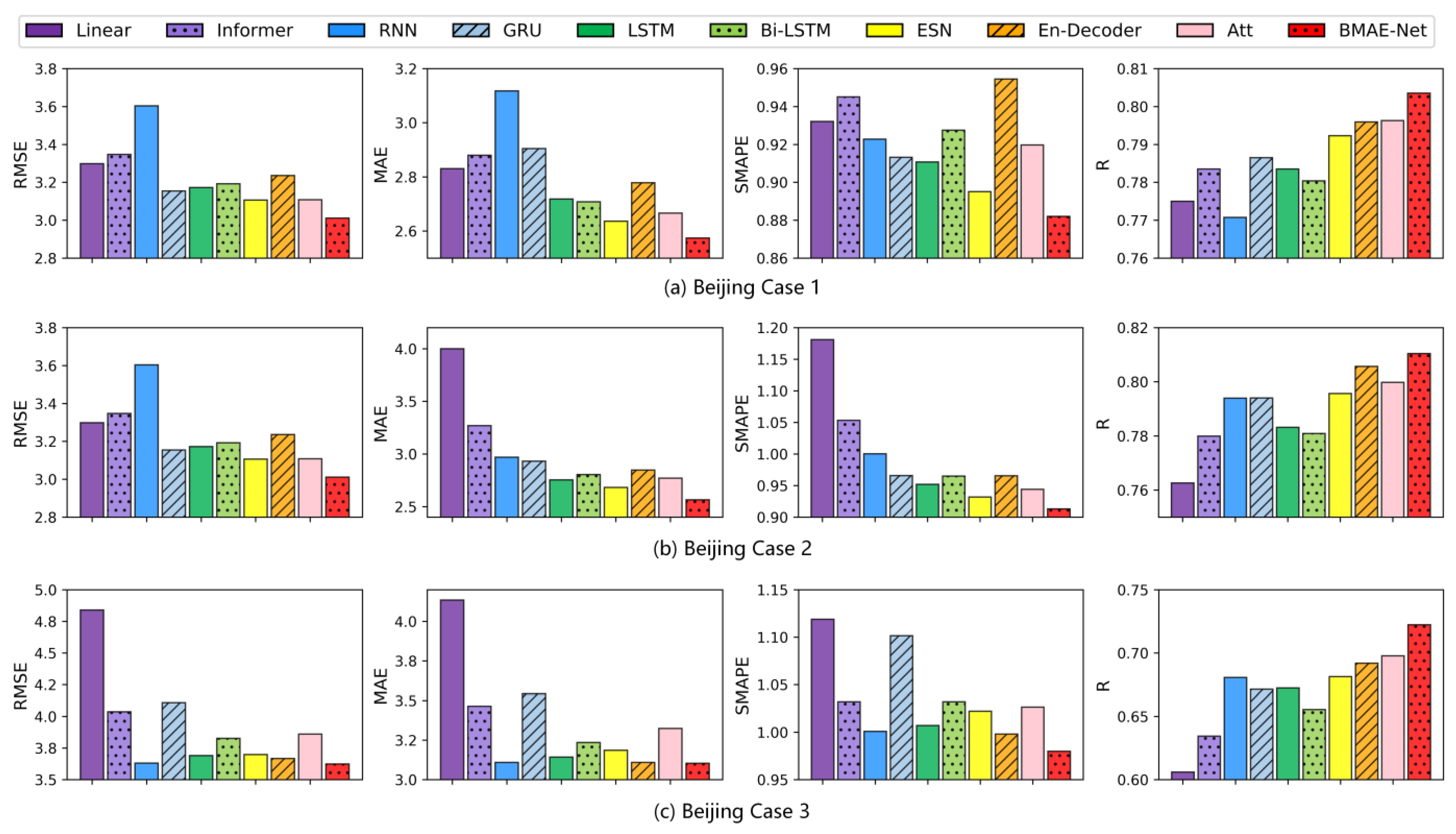 Agronomy 13 00625 g006