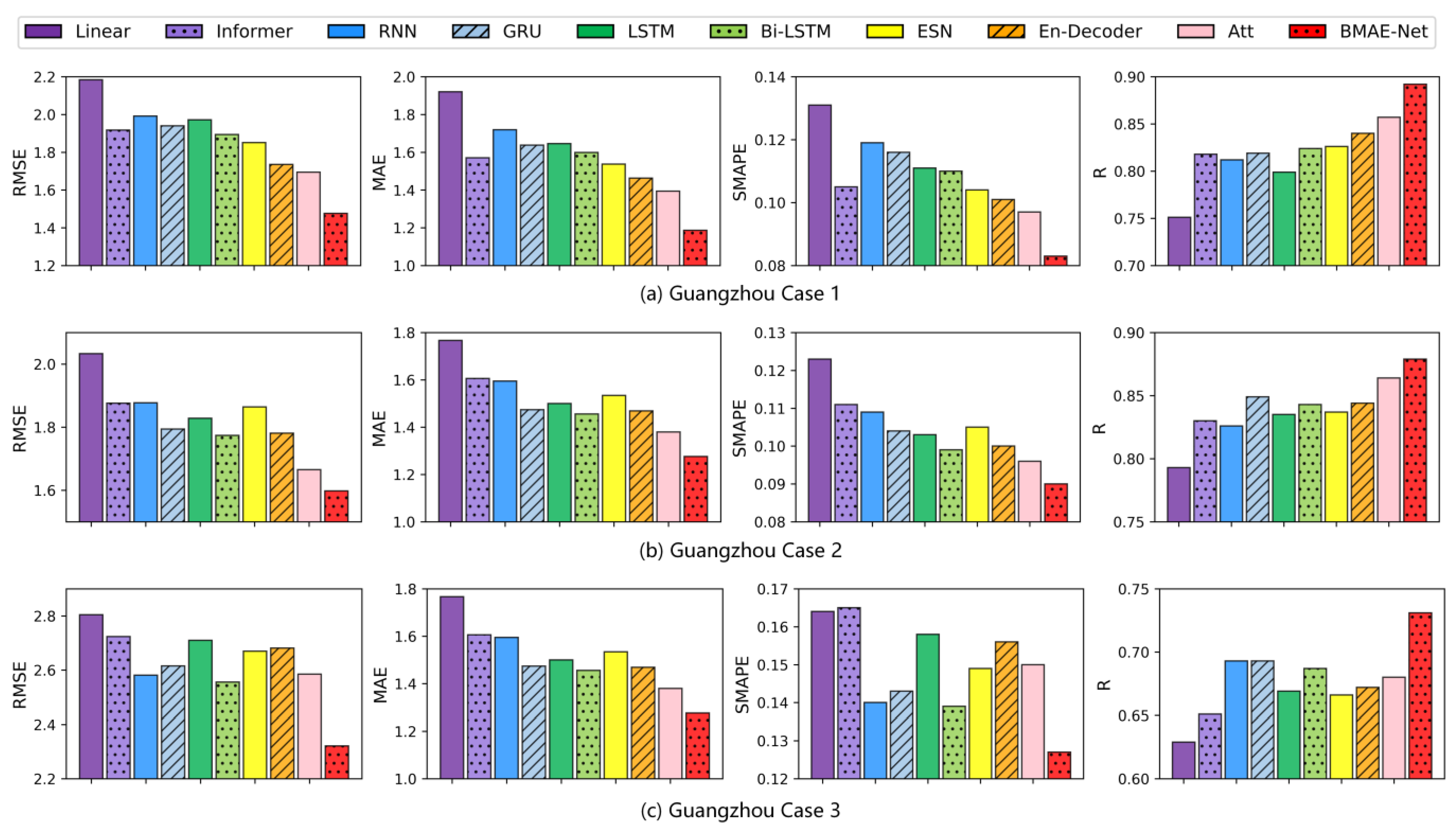 Agronomy 13 00625 g007