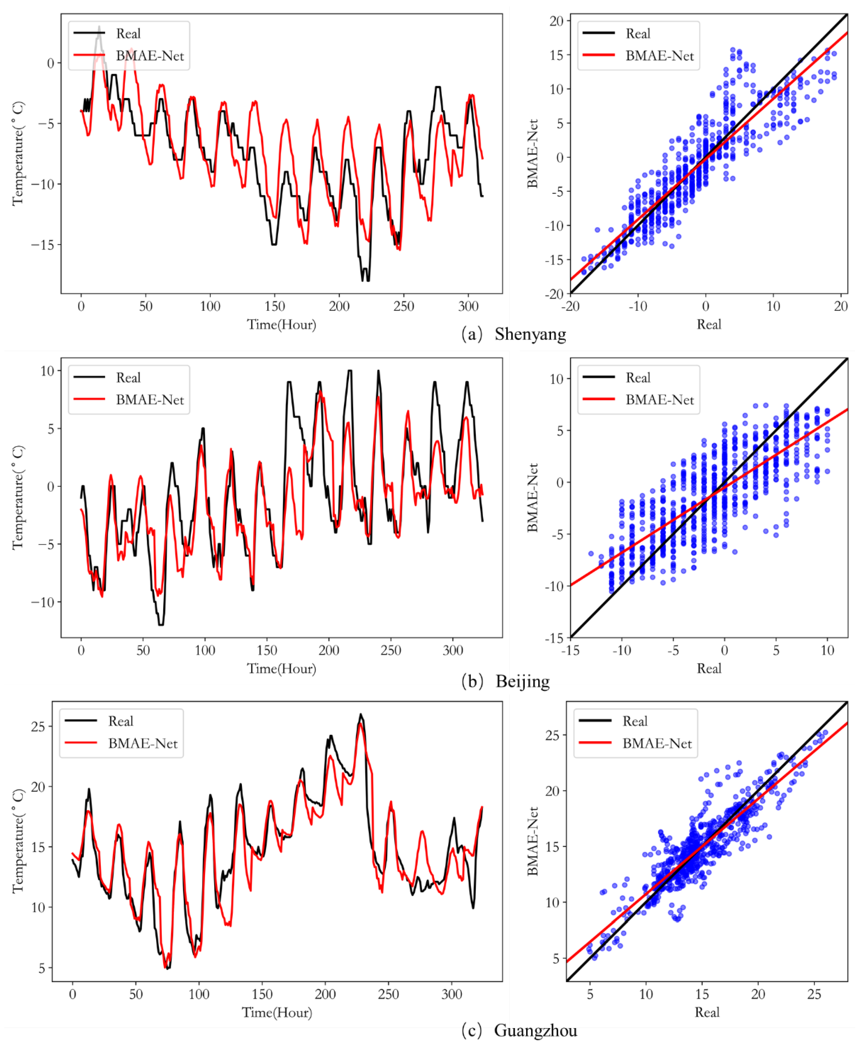 Agronomy 13 00625 g009