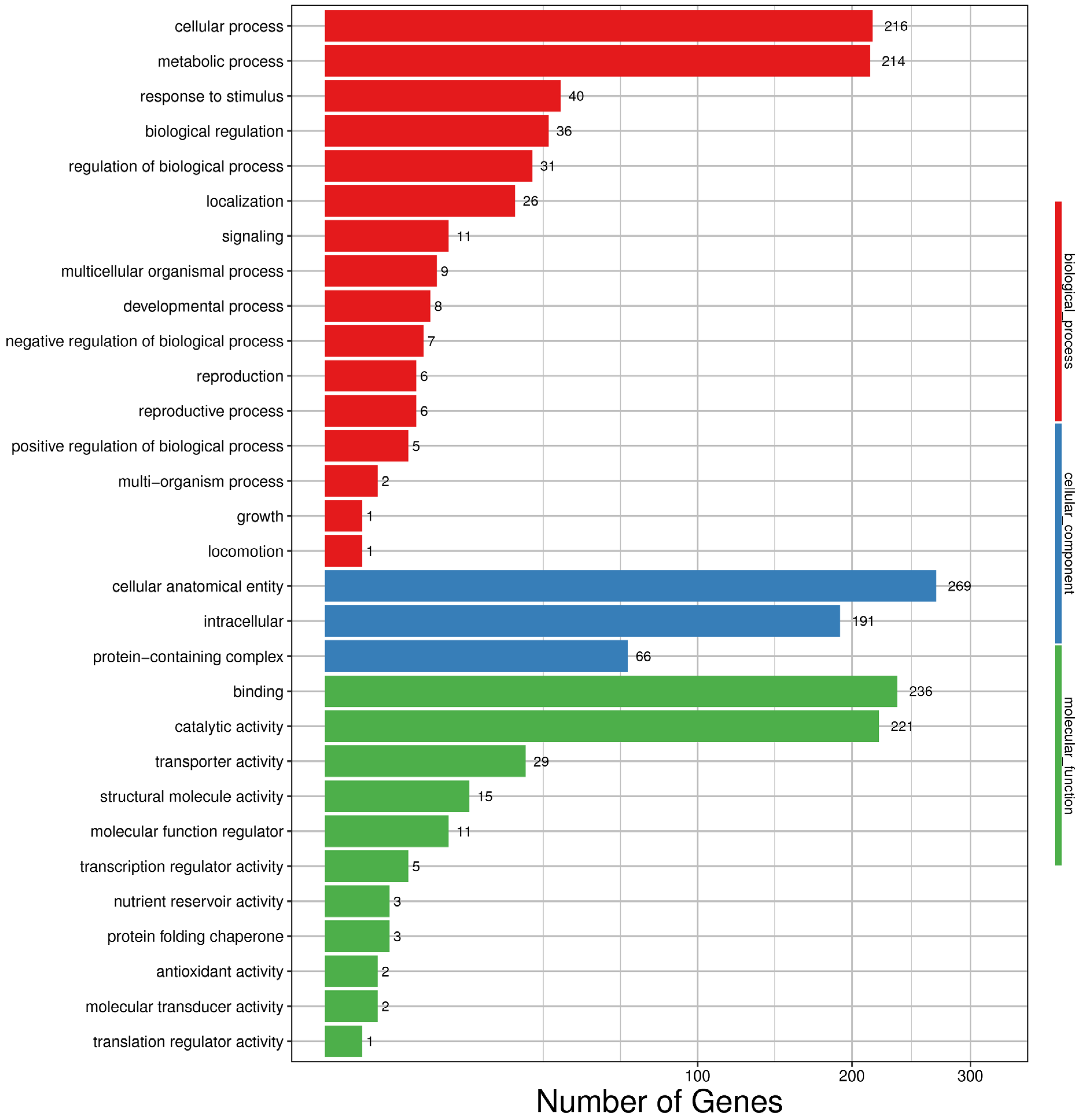 Agronomy 13 00631 g002