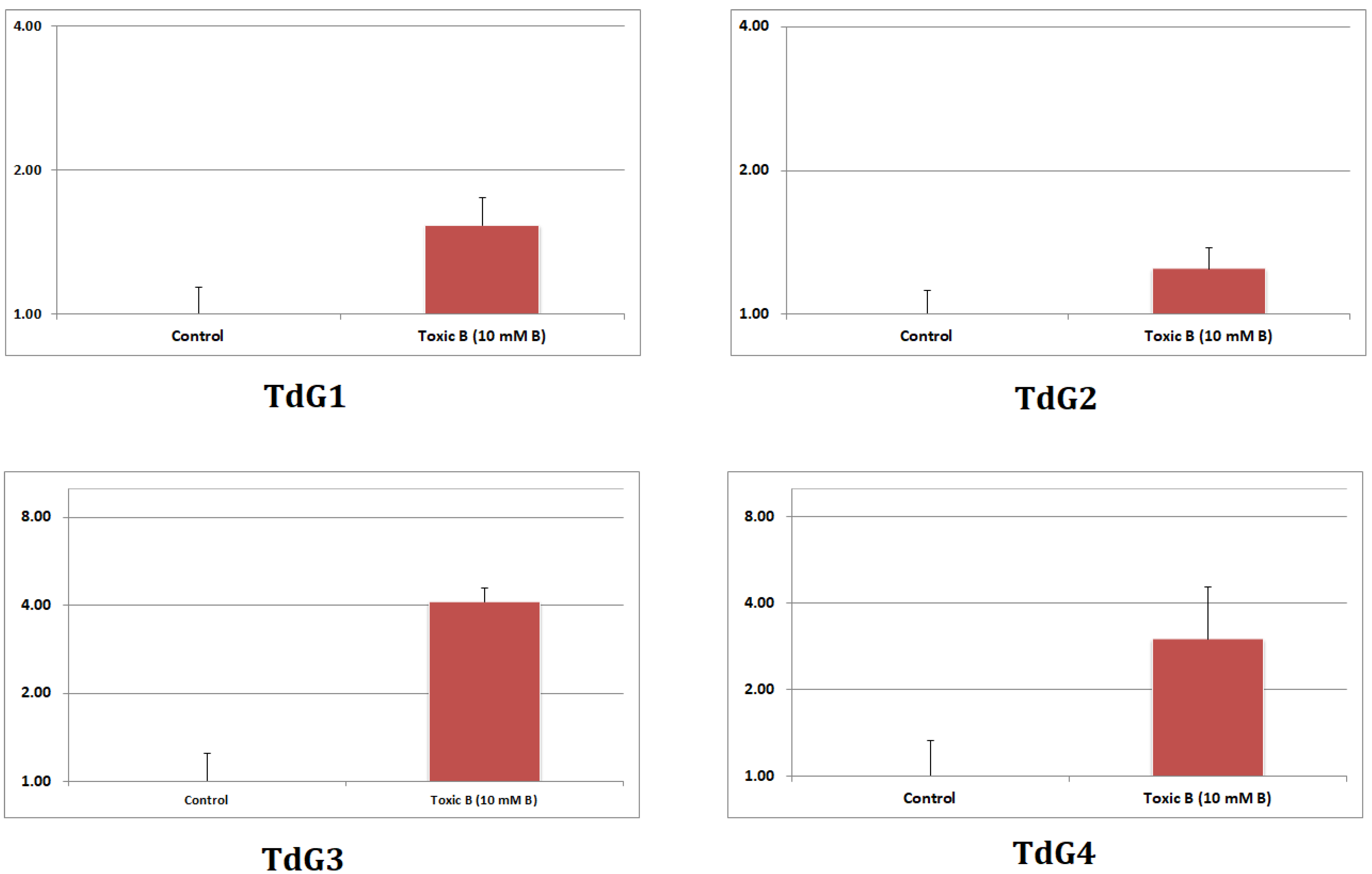 Agronomy 13 00631 g005