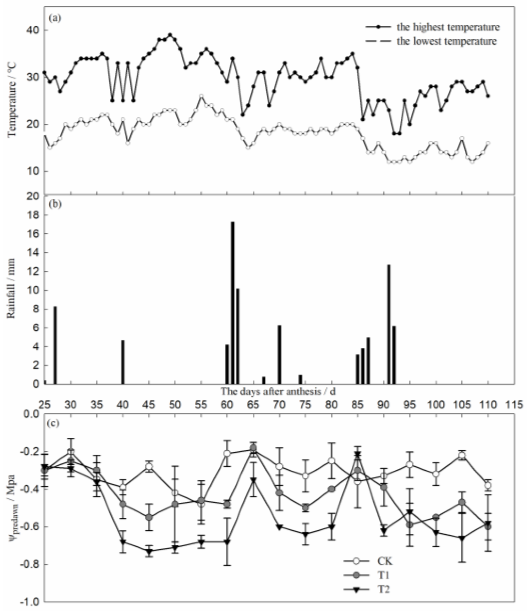Agronomy 13 00633 g001