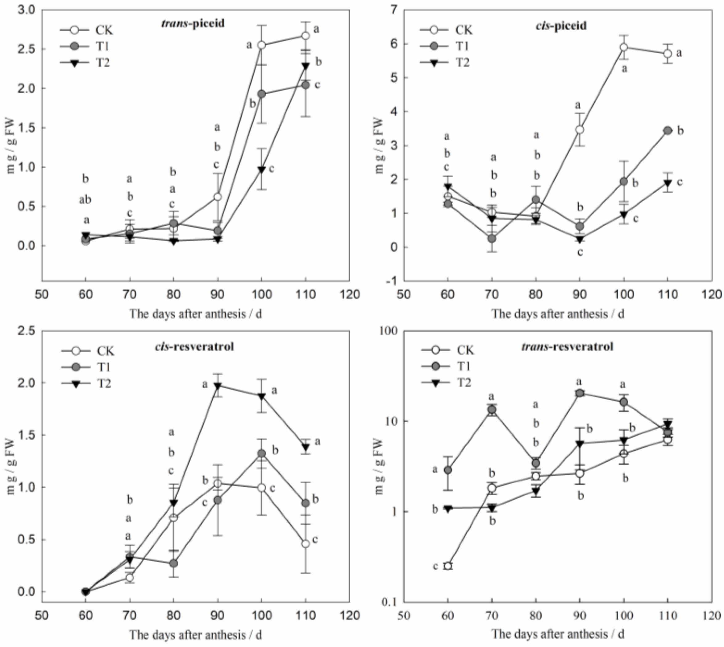 Agronomy 13 00633 g002