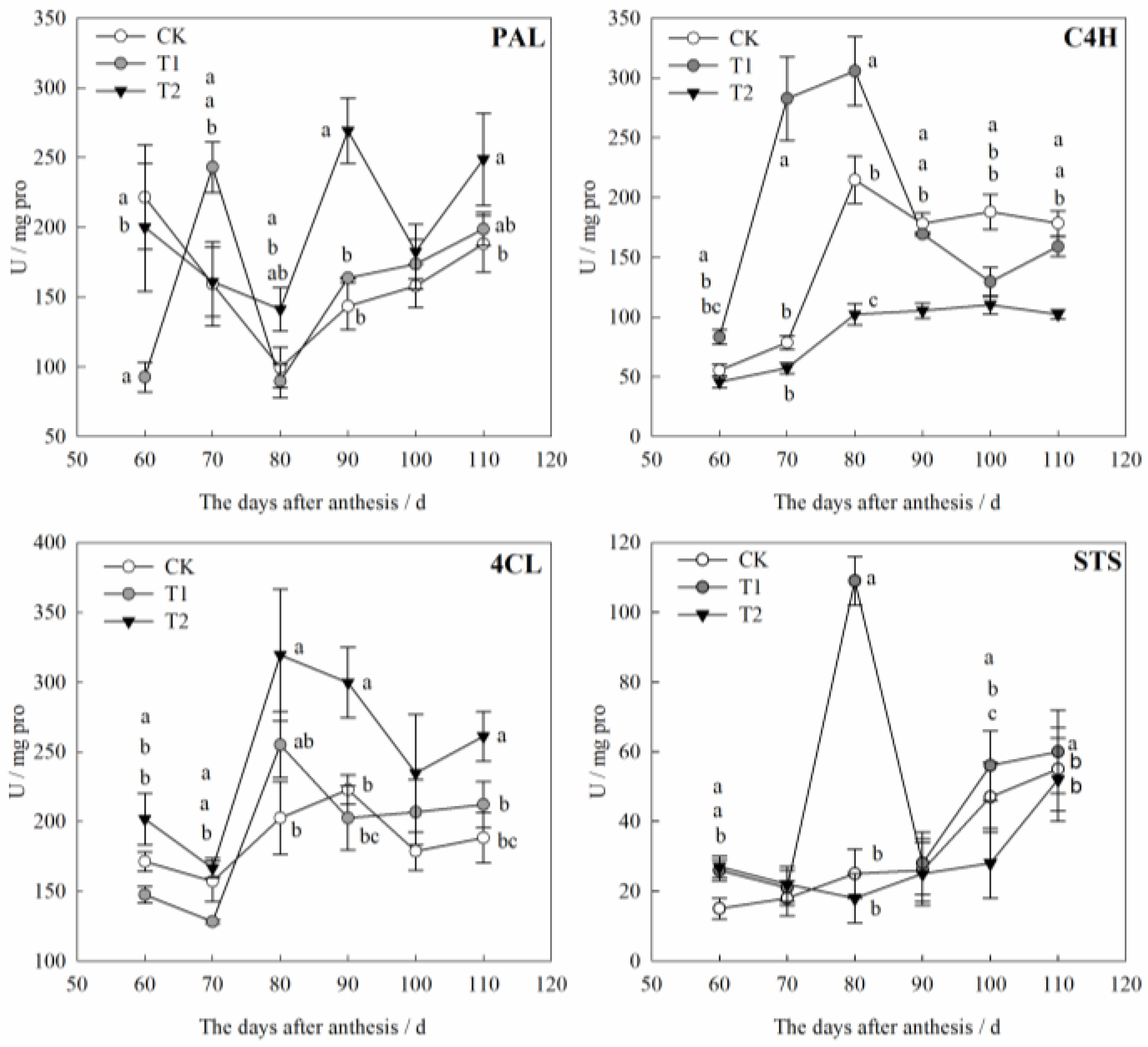 Agronomy 13 00633 g003