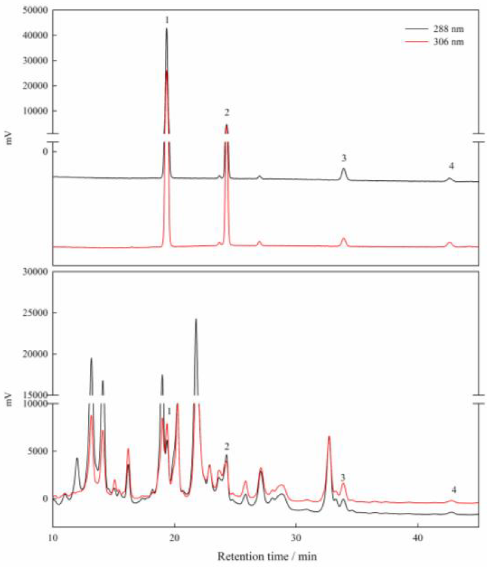 Agronomy 13 00633 g0a1