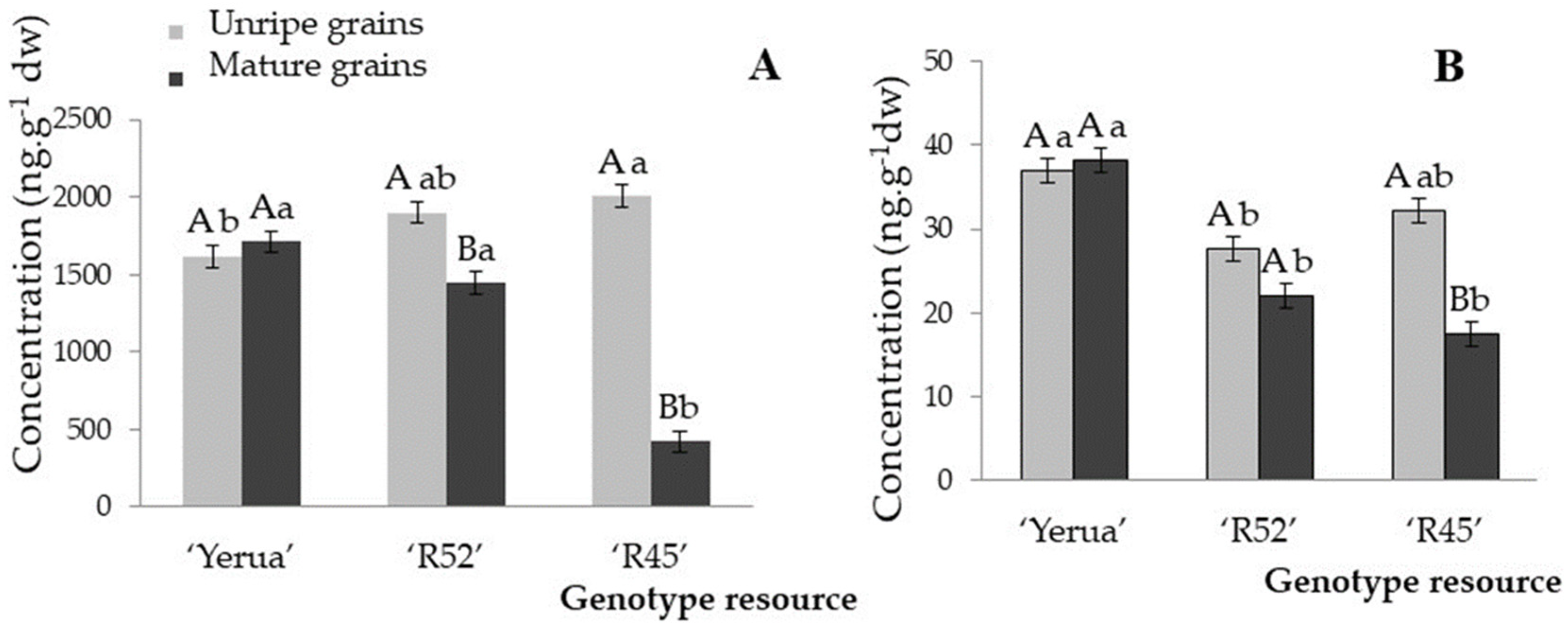 Agronomy 13 00636 g001