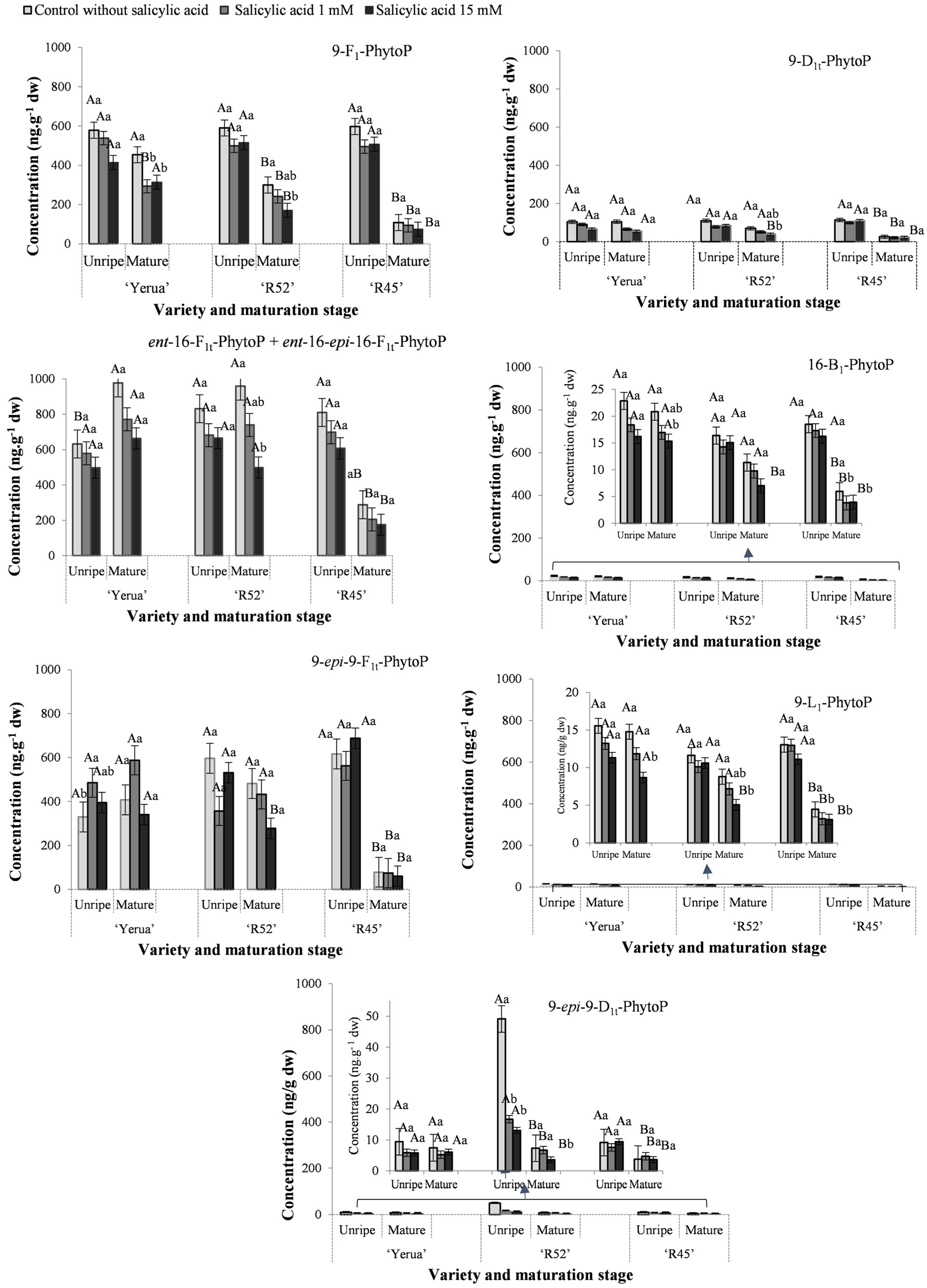 Agronomy 13 00636 g002