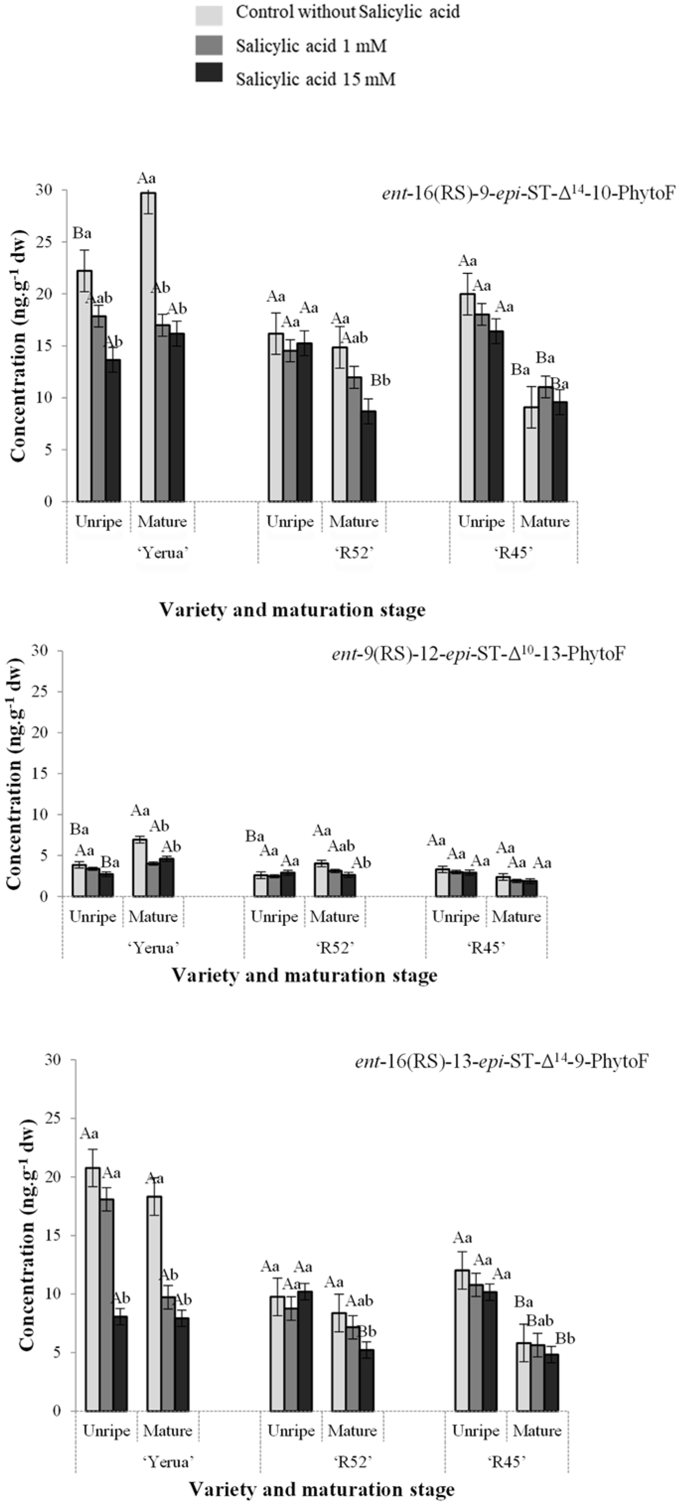 Agronomy 13 00636 g003