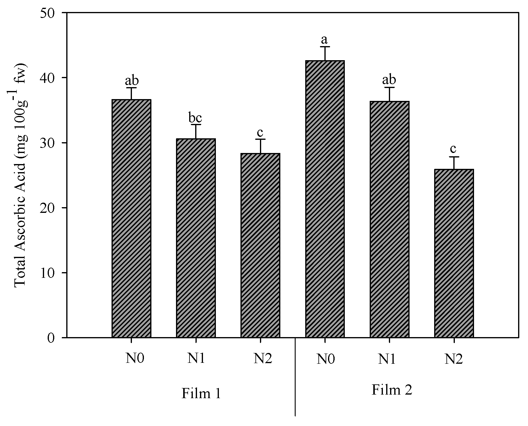 Agronomy 13 00638 g001
