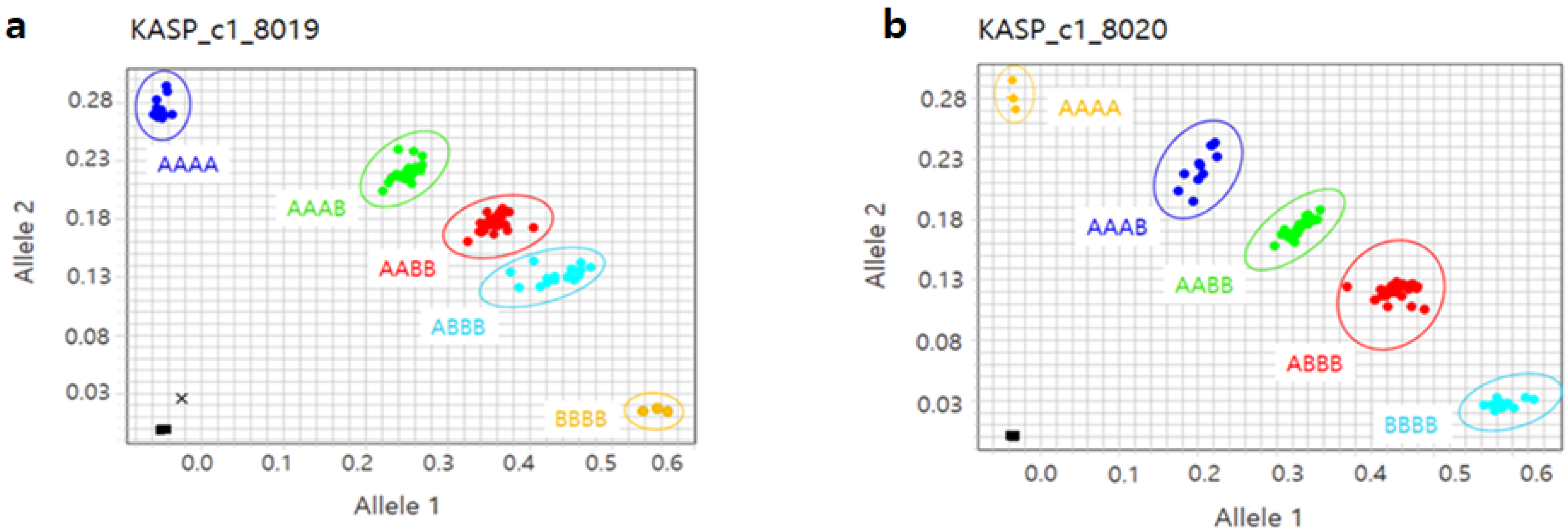 Agronomy 13 00642 g006