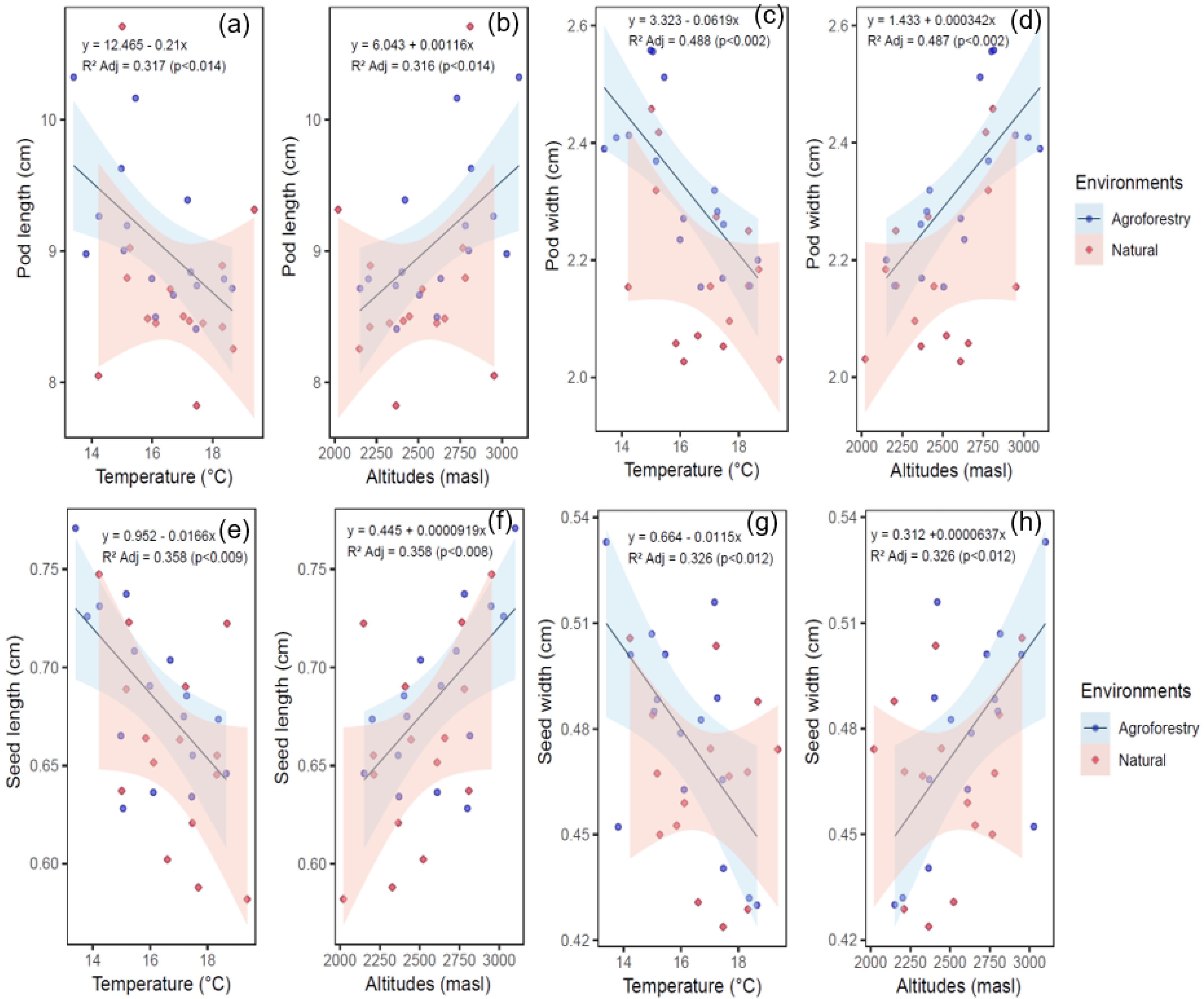 Agronomy 13 00646 g004