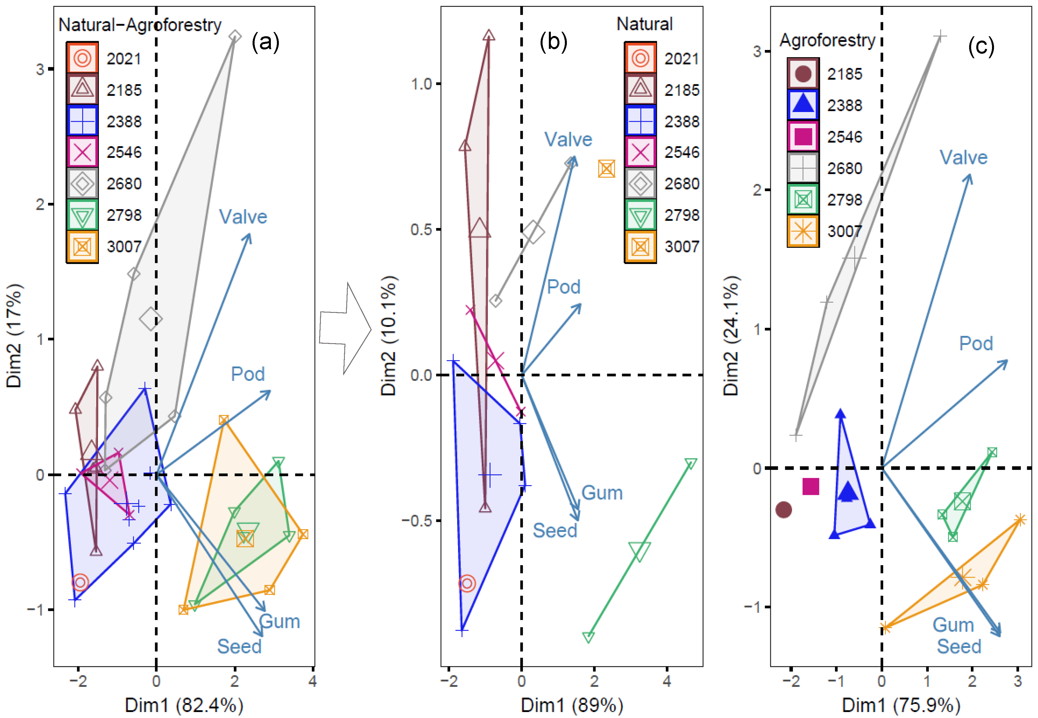 Agronomy 13 00646 g005