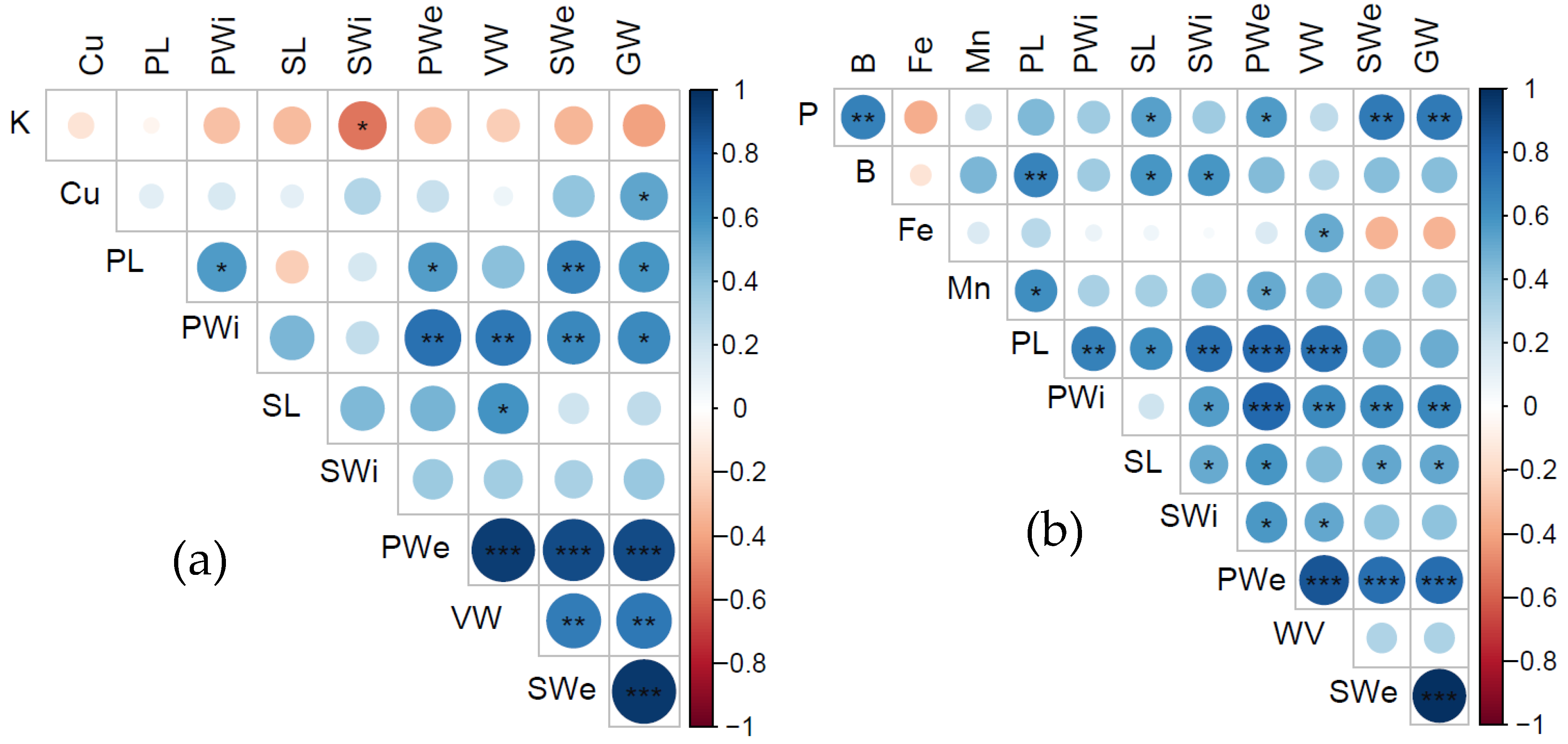 Agronomy 13 00646 g007