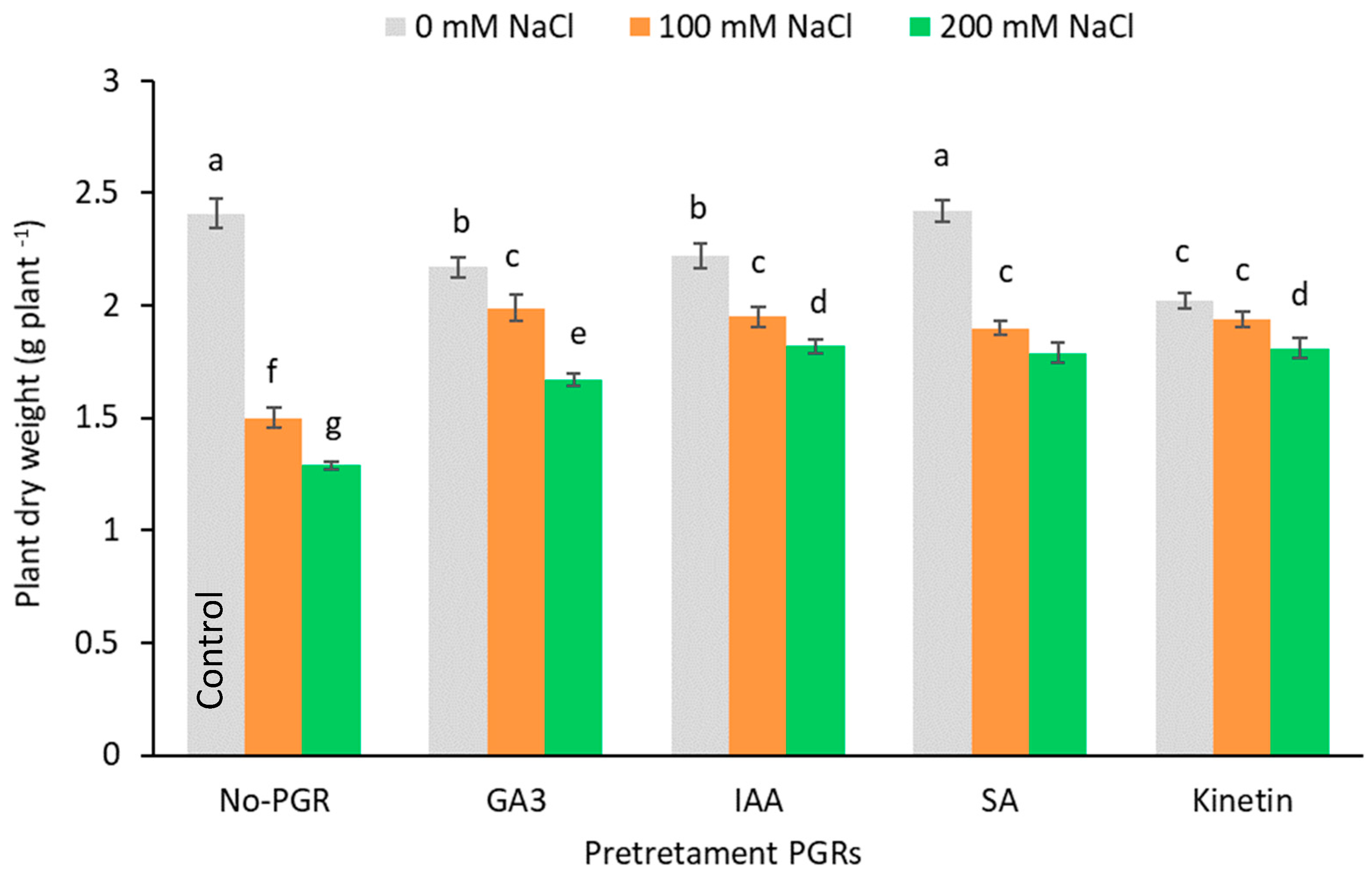 Agronomy 13 00647 g002